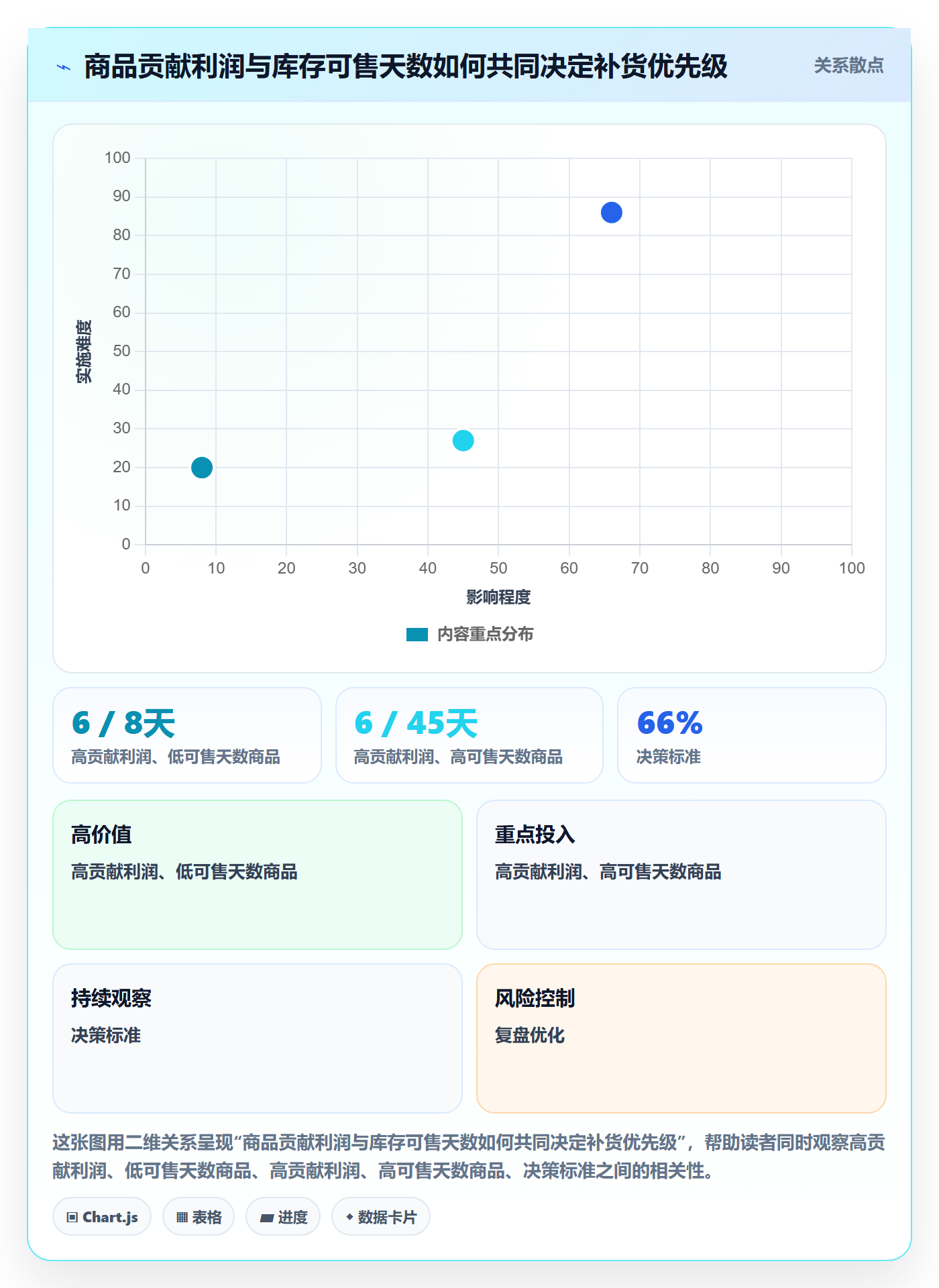 temu怎么优化？先从选品定价的日常管理入手