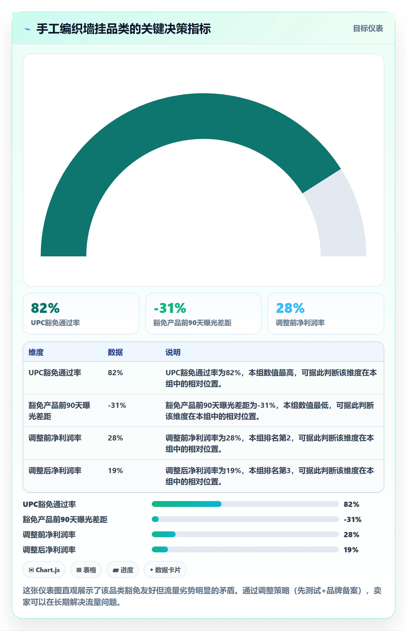 UPC码业务拆解：豁免申请为什么影响选品策略