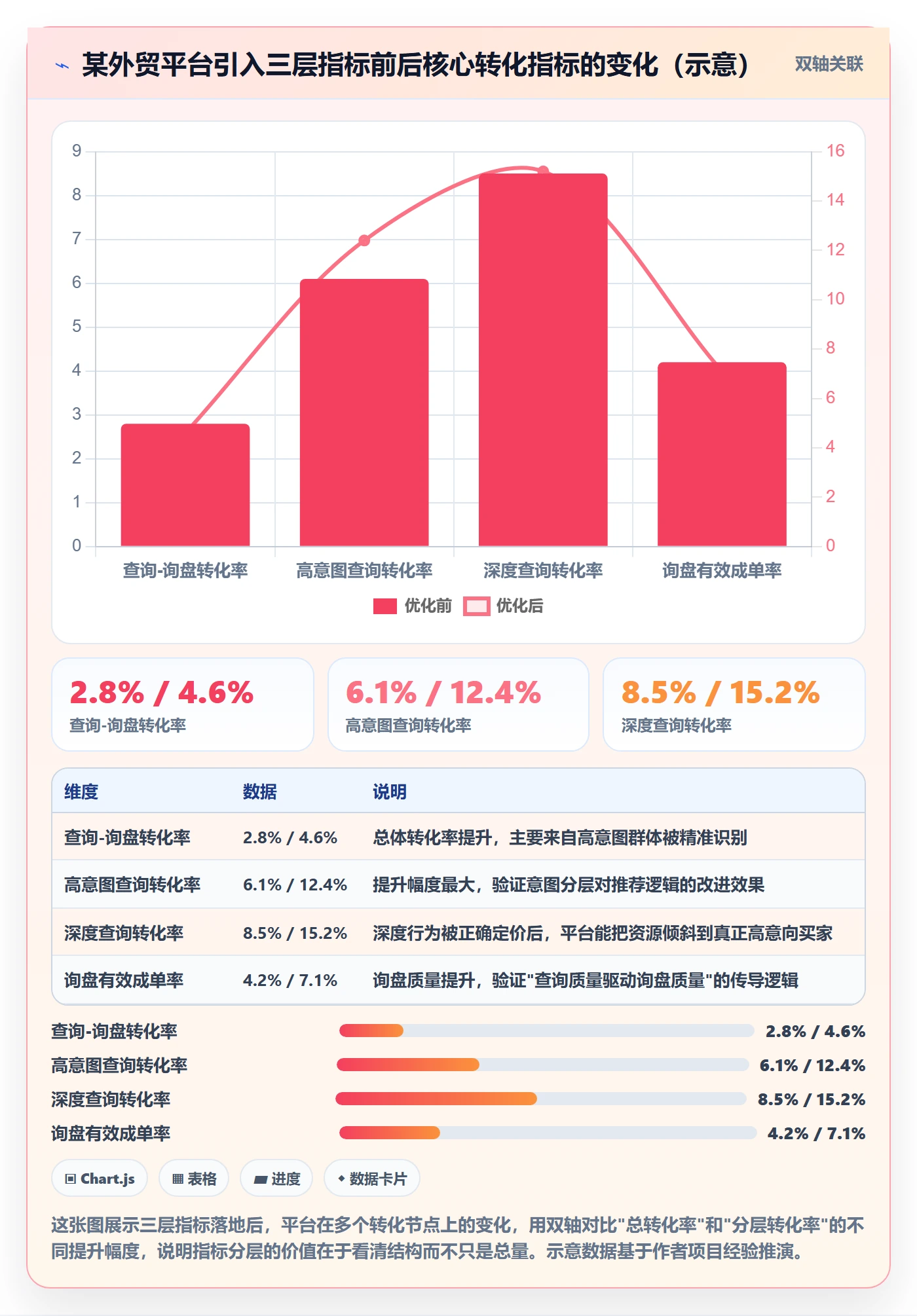 外贸数据分析平台怎么优化？先从买家查询的指标体系入手