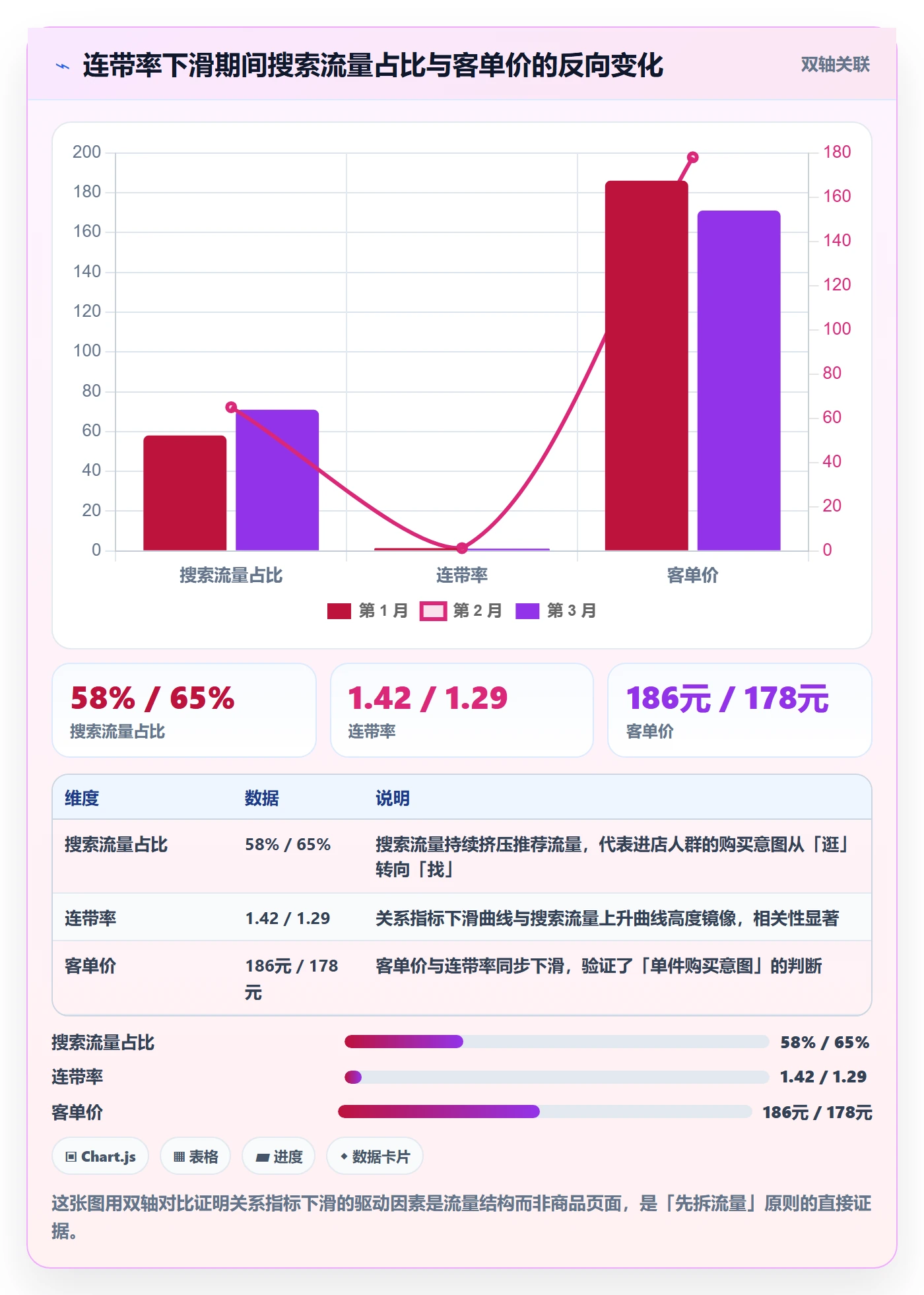 商品分析基础课：组合优化相关的数据复盘一次讲透