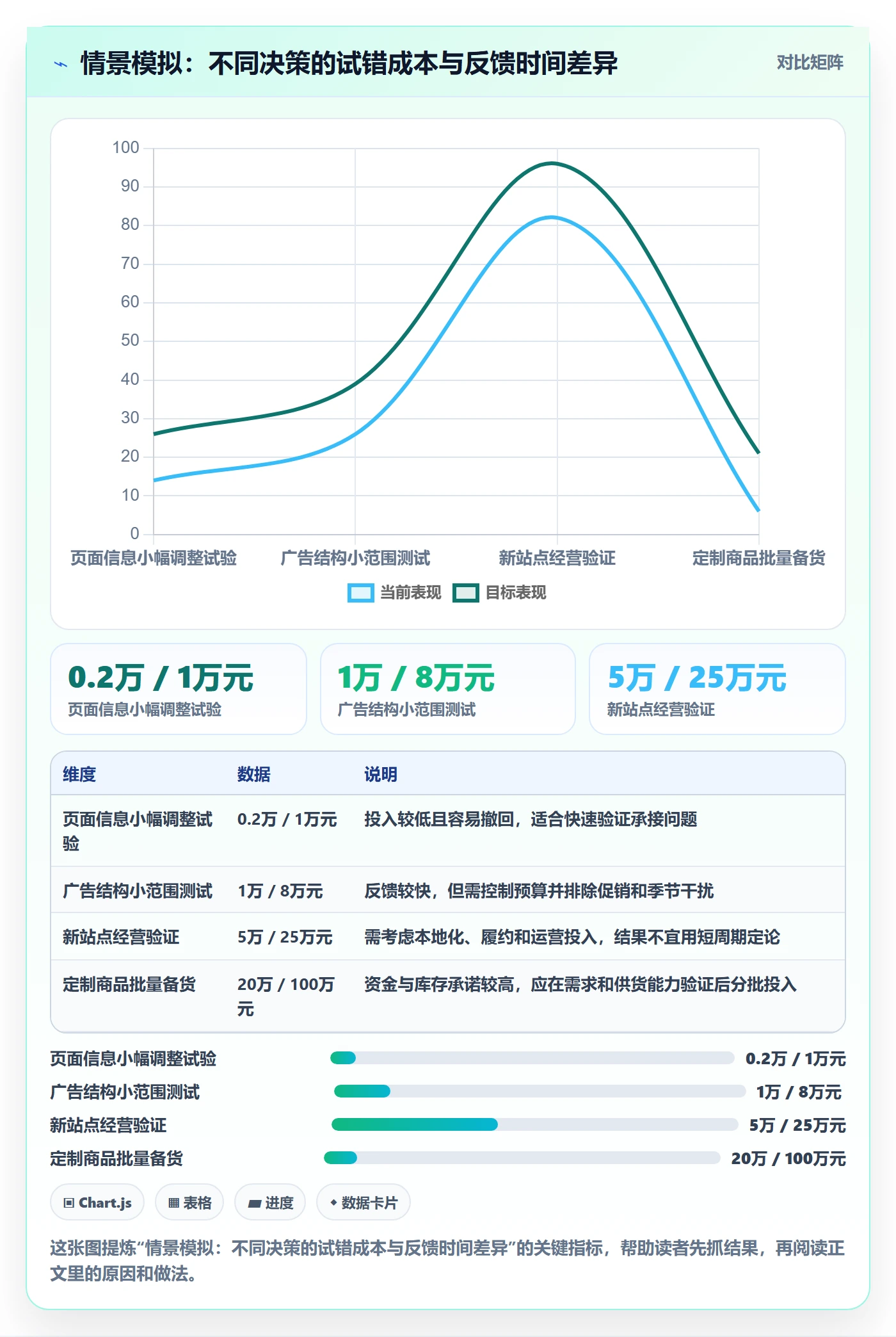 跨境电商数据方法：用品牌增长支撑店群管理判断