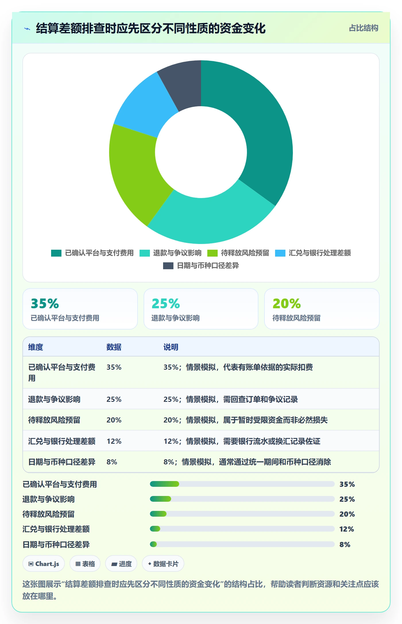 想做好跨境电商，先掌握平台规则中的支付结算