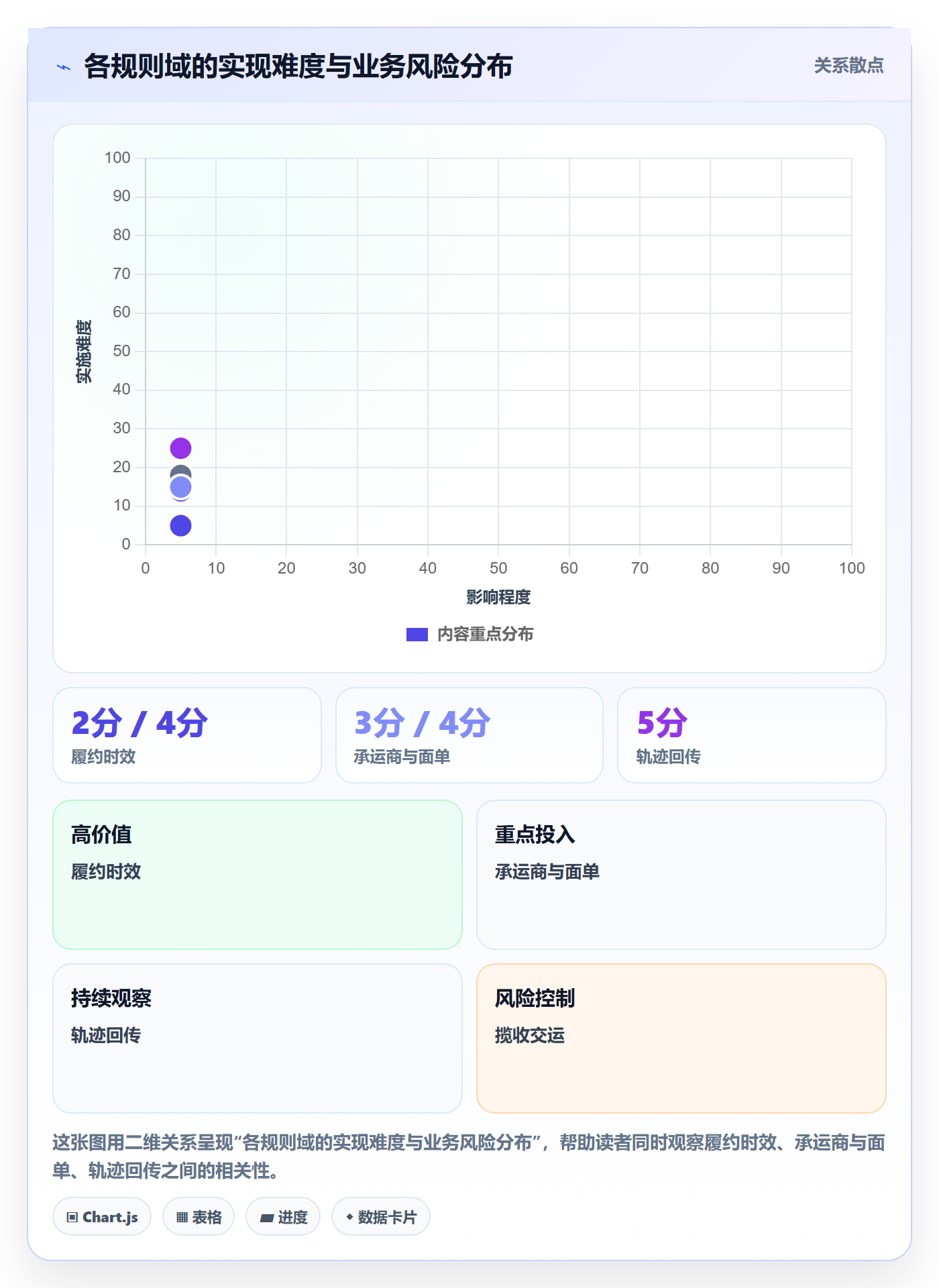erp跨境电商管理模板：围绕物流对接开展平台规则