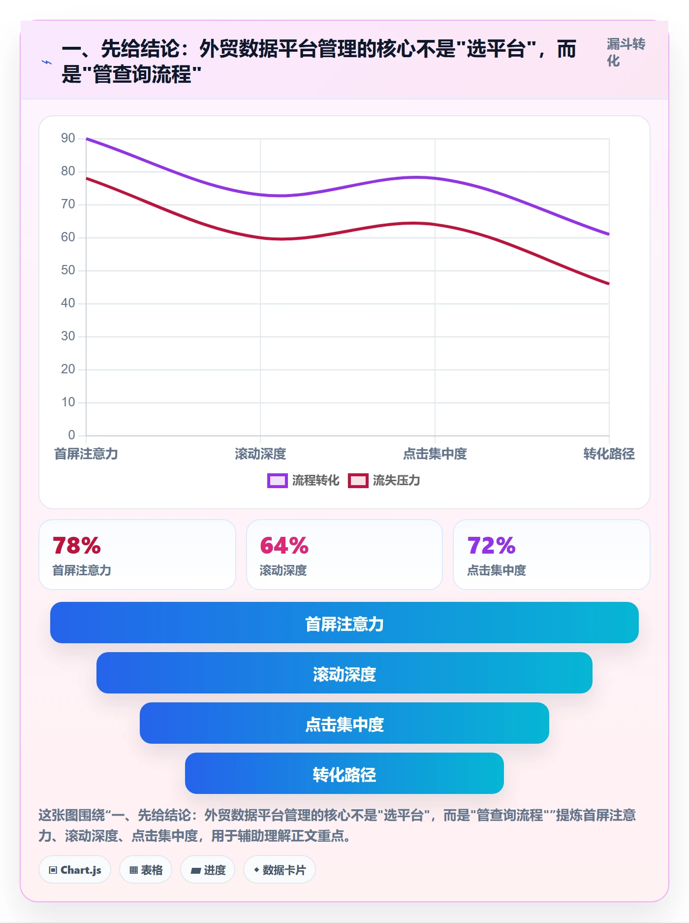 一、先给结论：外贸数据平台管理的核心不是"选平台"，而是"管查询流程"