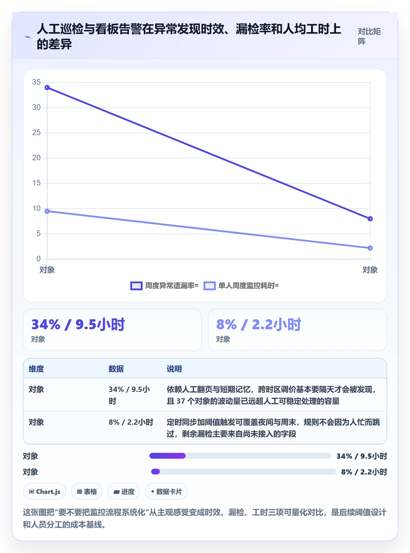 亚马逊软件场景解析:竞品监控中的日常管理怎么处理