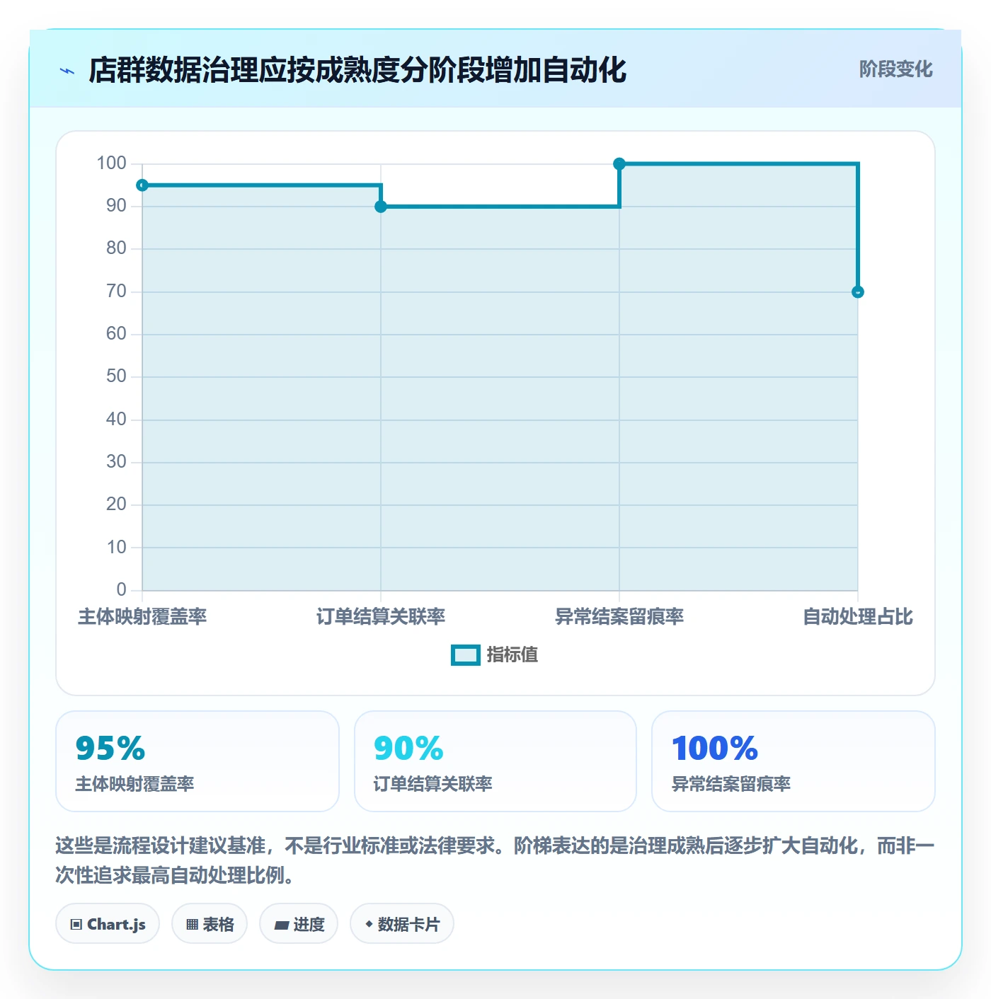 跨境电商怎么用？税务合规场景下的店群管理拆解