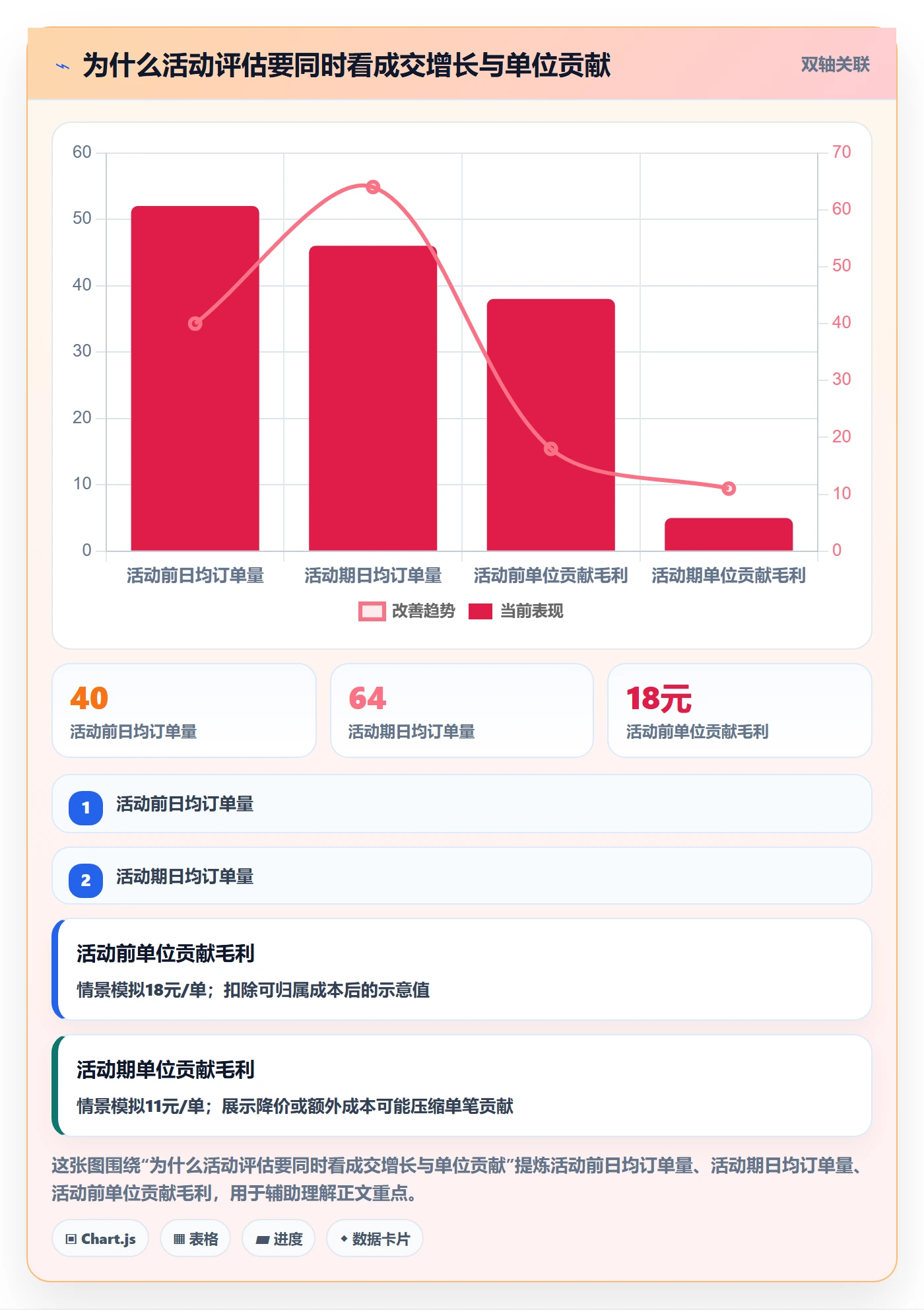 temu旺季准备：活动流量从哪里开始