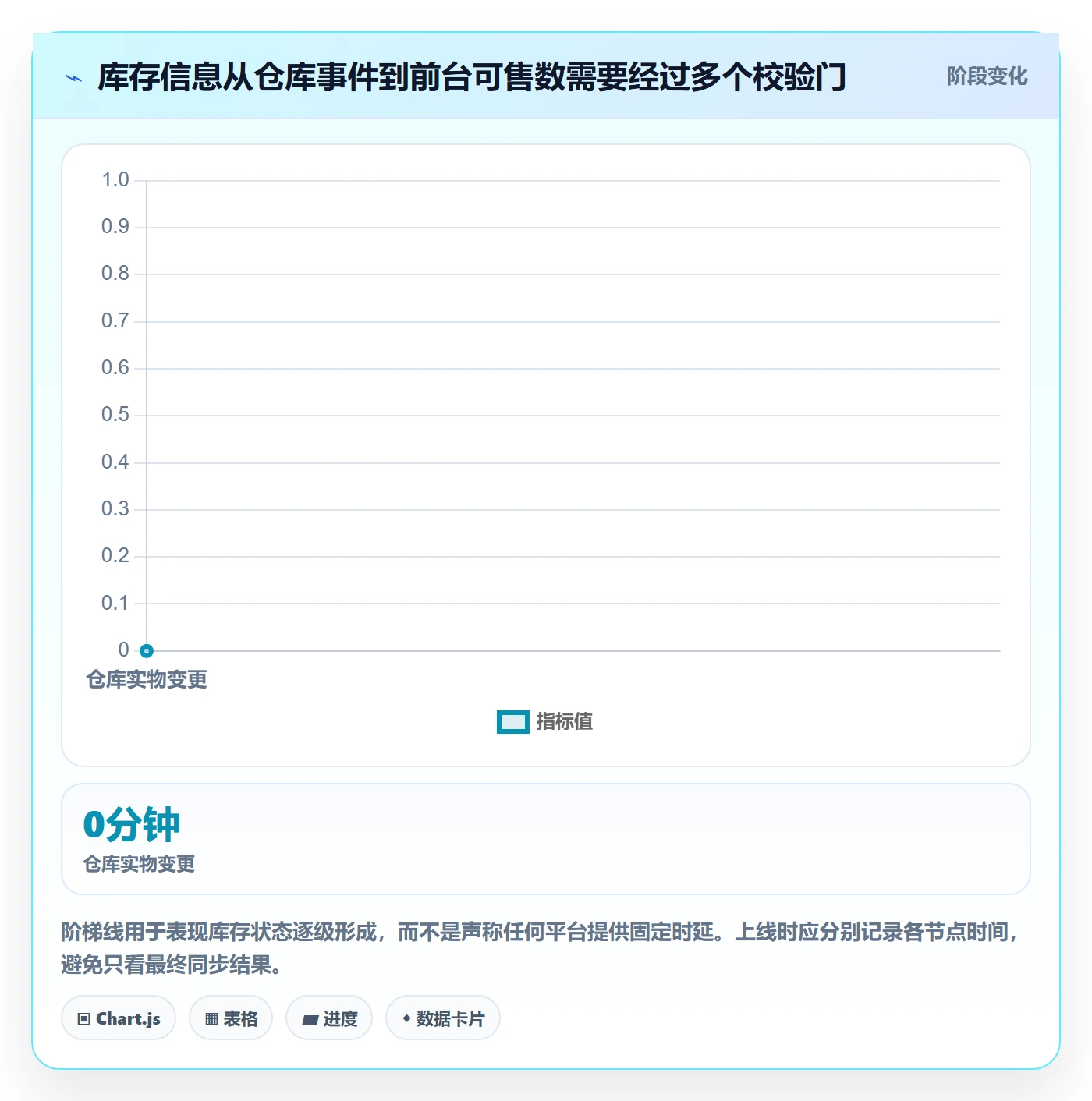temu实施路径：半托管模式如何完成自动化方案