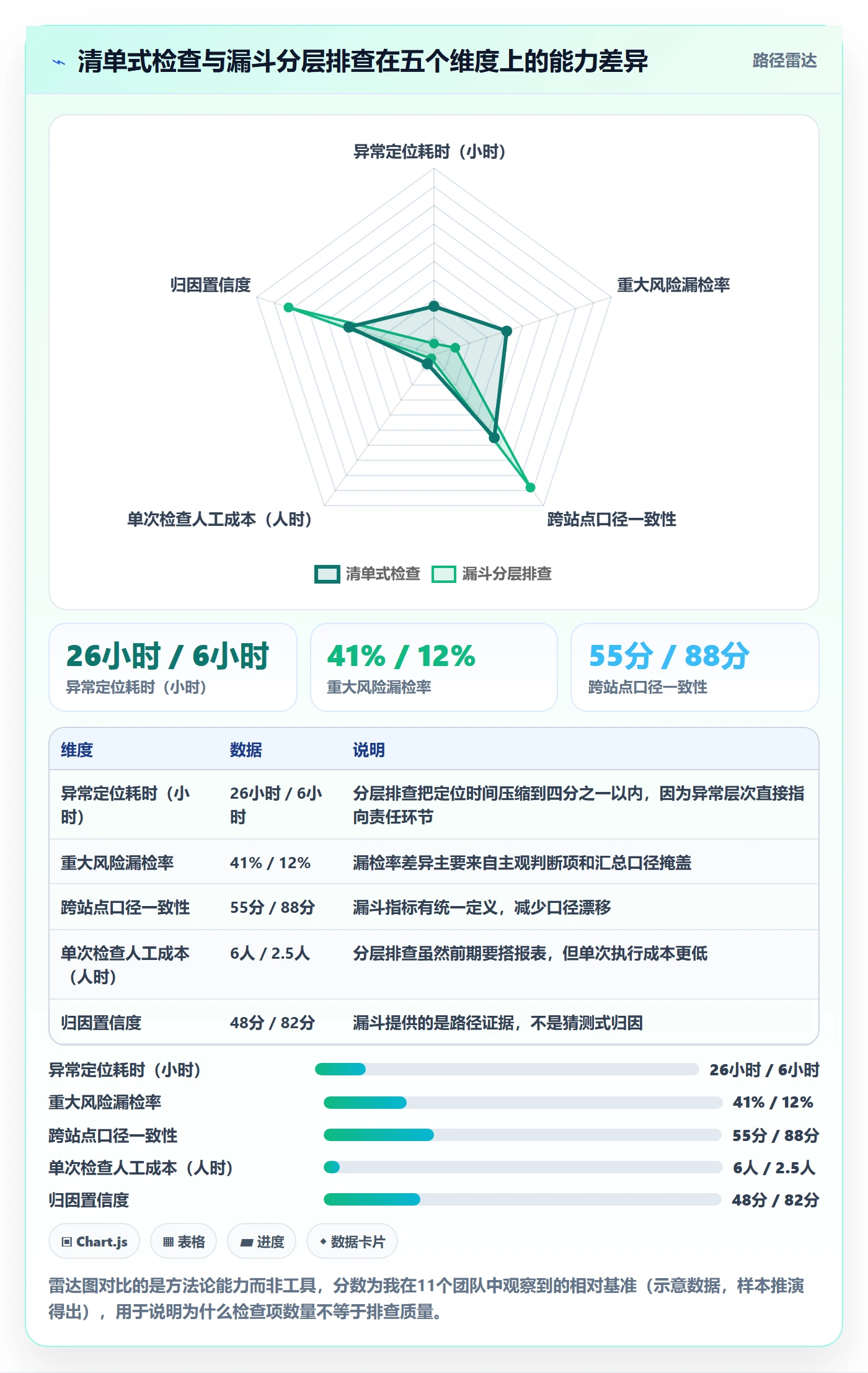 跨境电商运营检查方法：通过转化优化评估风险排查质量