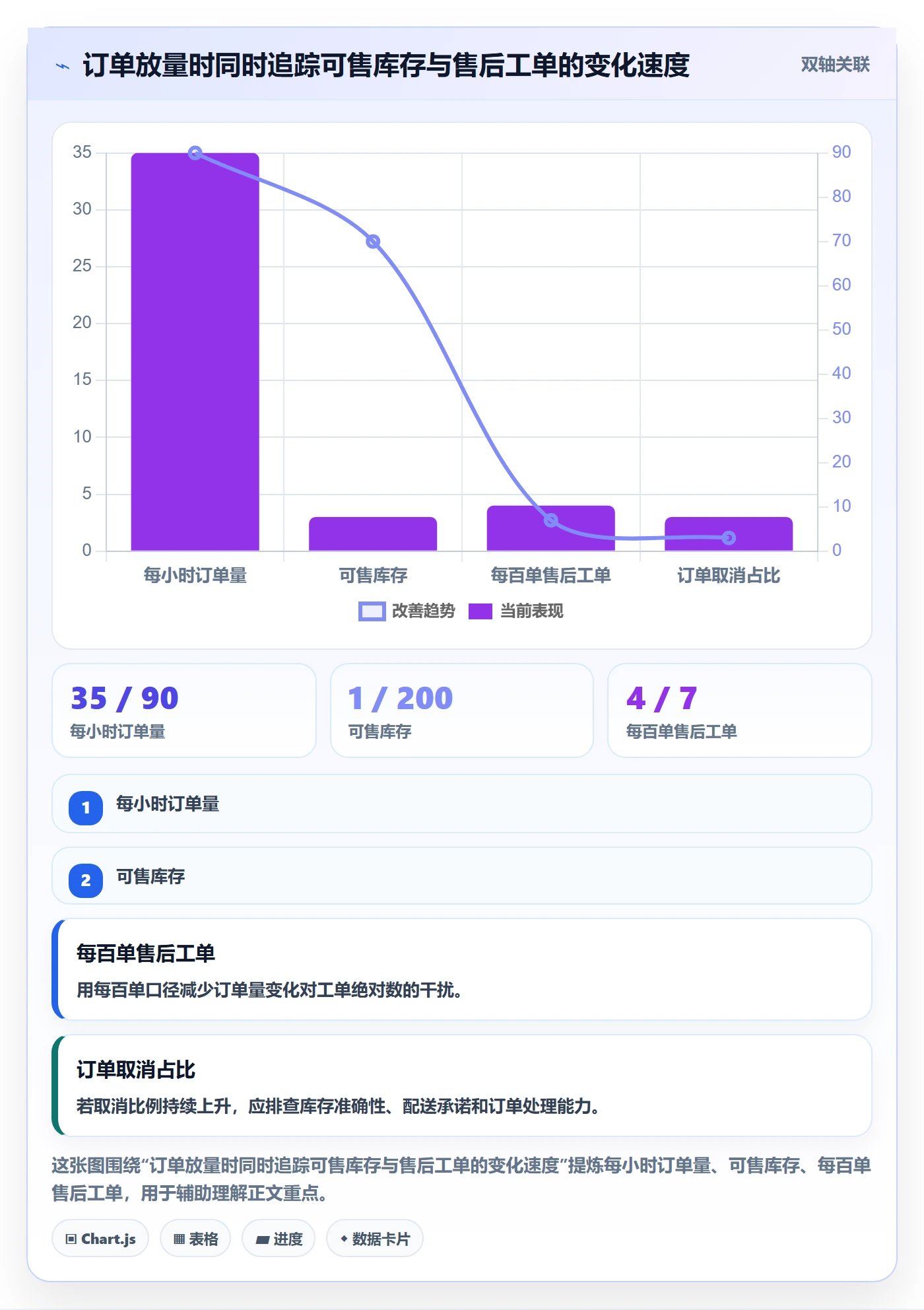 跨境电商运营框架：把平台规则纳入旺季准备