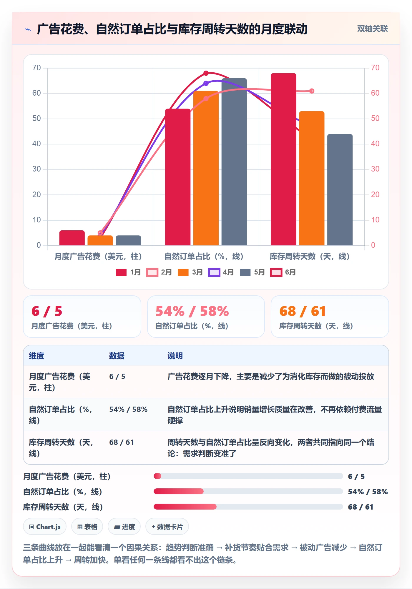 亚马逊软件使用技巧：库存管理对应的趋势观察方法
