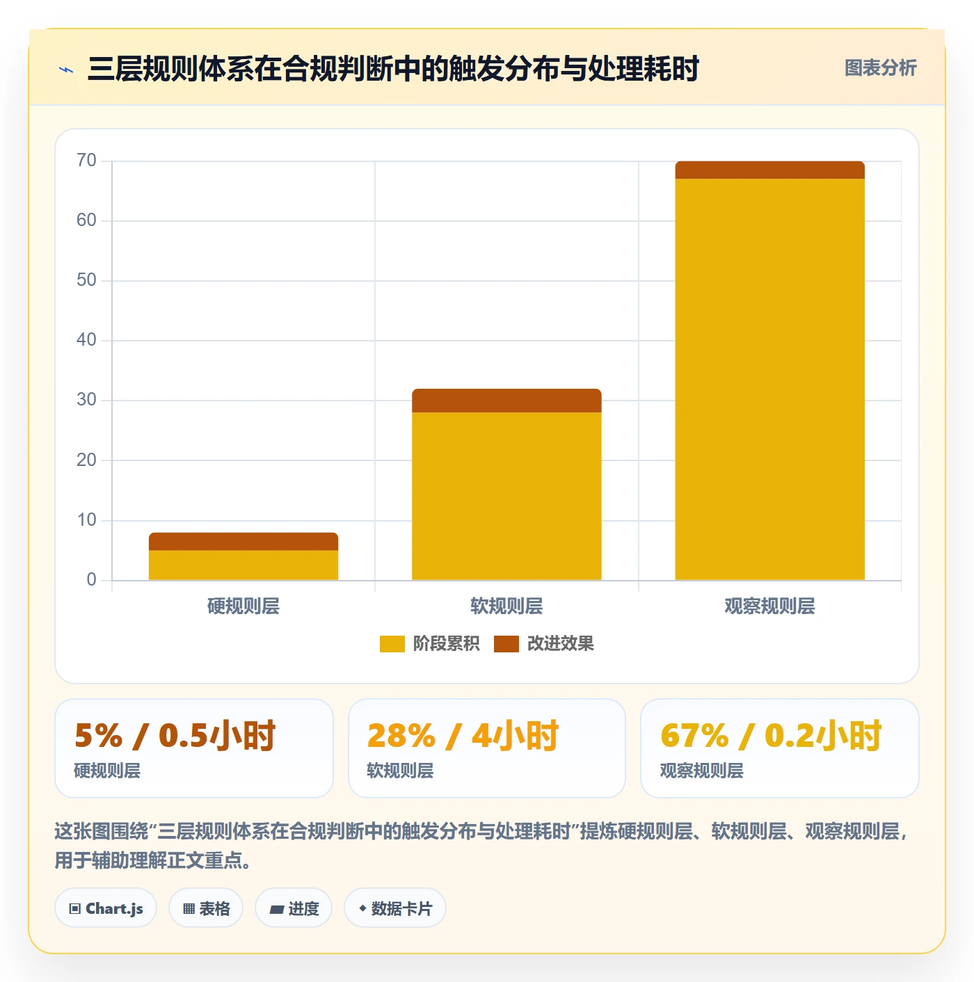 外贸数据分析平台数据方法:用海关数据支撑合规管理判断