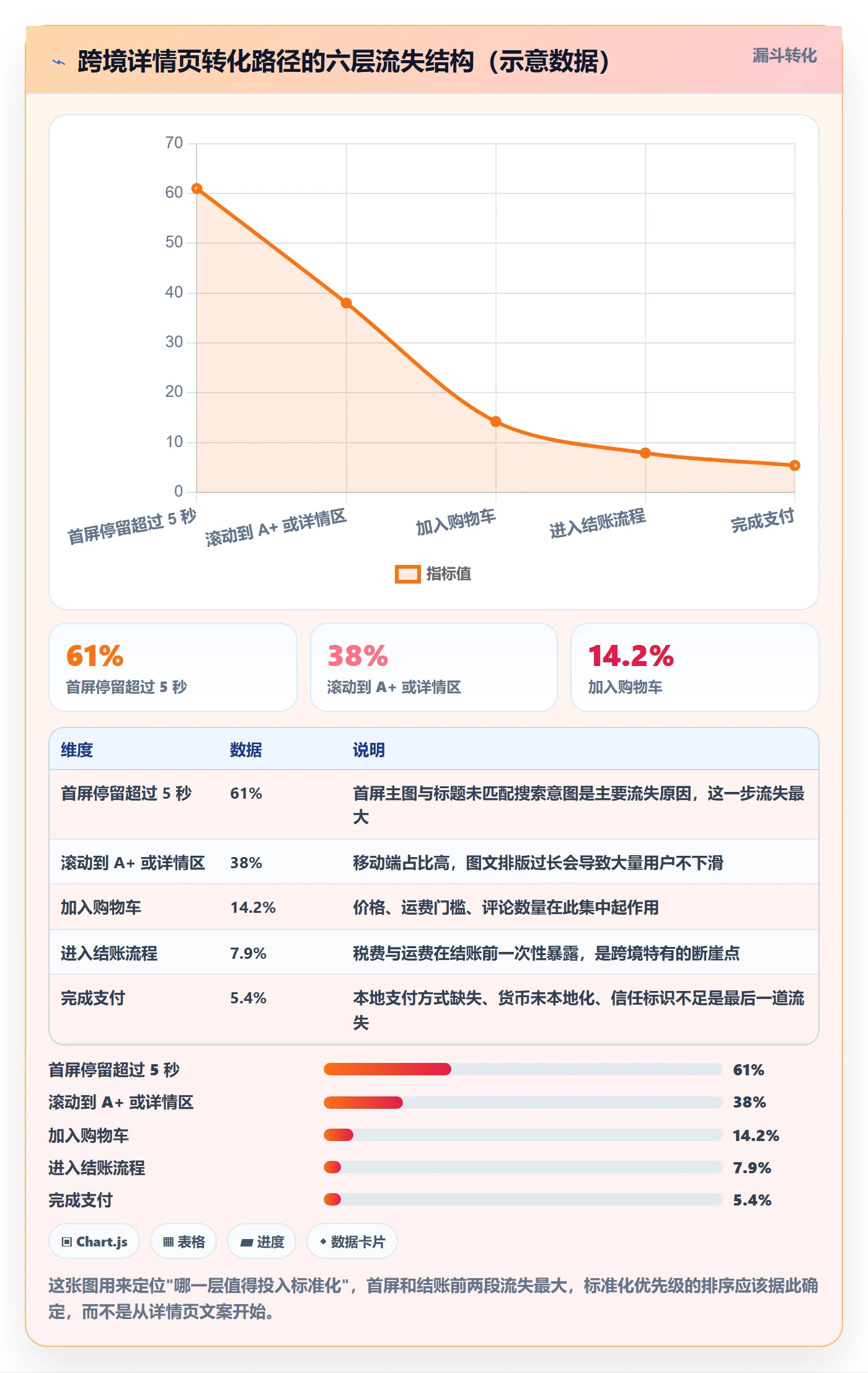 跨境电商运营实施路径：转化优化如何完成标准化管理