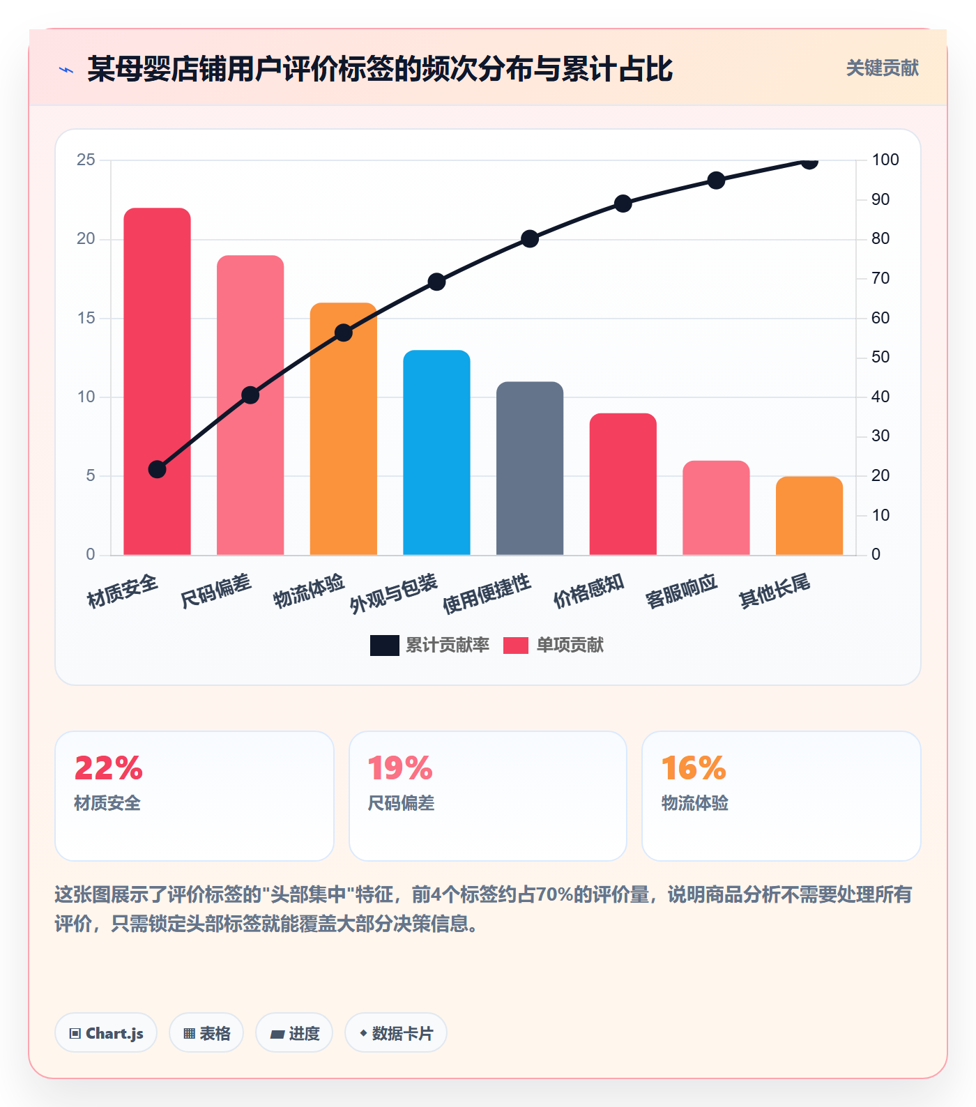 商品分析怎么用？用户评价场景下的精细化运营拆解