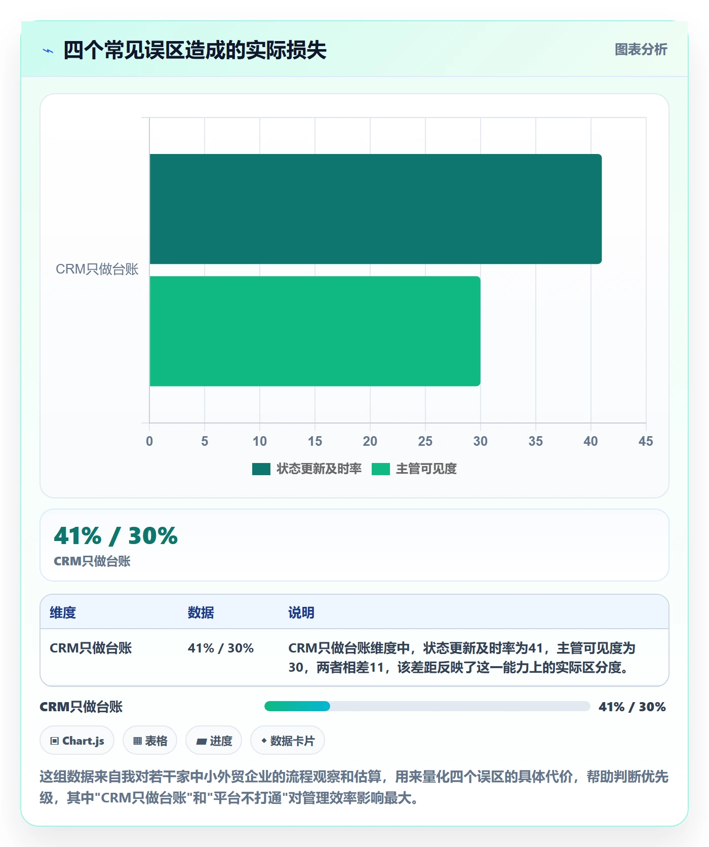 外贸数据分析平台怎么管？以销售线索为核心的入门指南方案