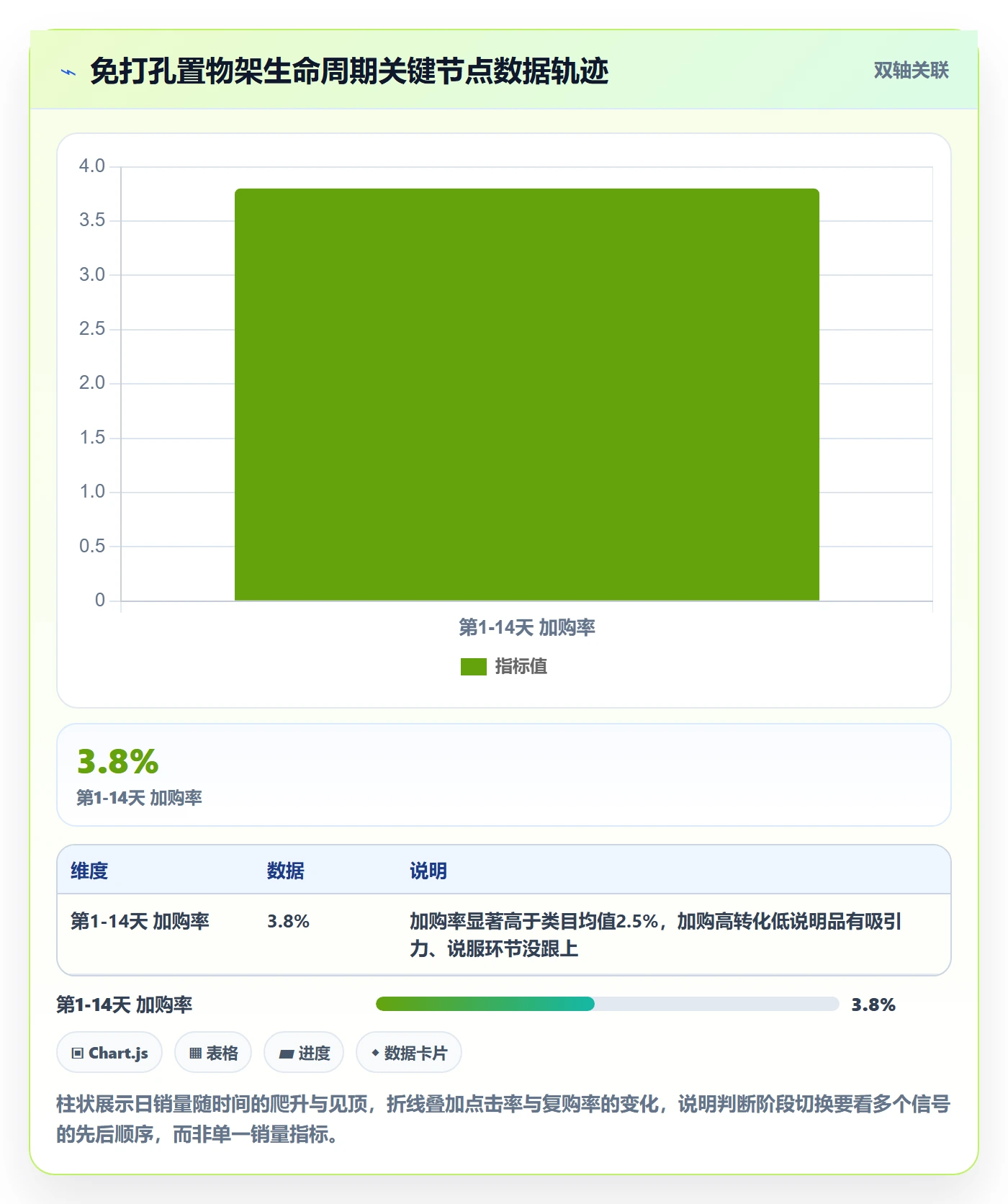 商品分析管理模板：围绕生命周期开展精细化运营