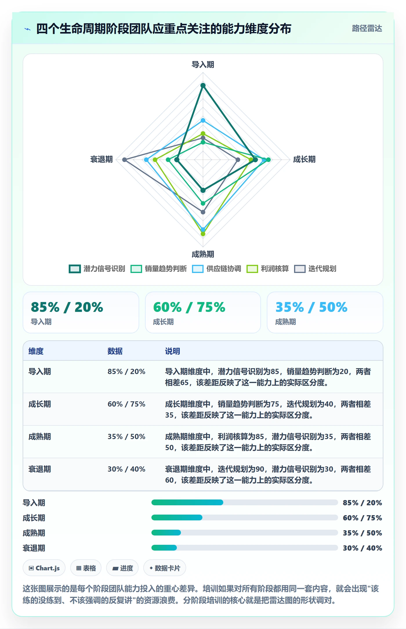商品分析从0到1：生命周期的团队培训与操作要点
