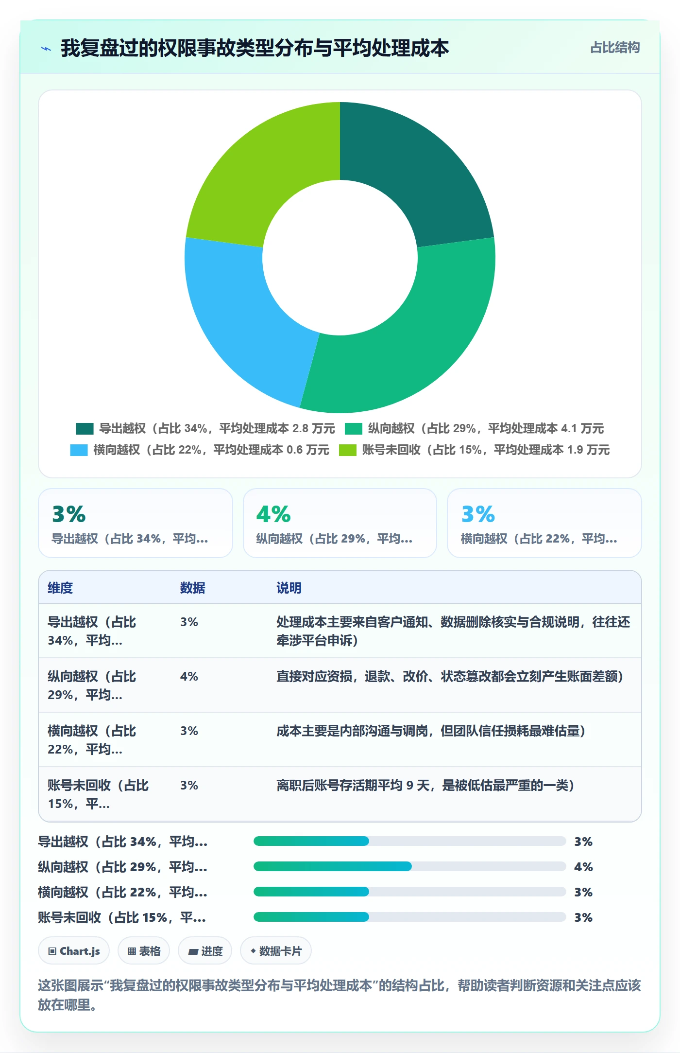 erp跨境电商建设路线：从权限管理到入门指南分几步
