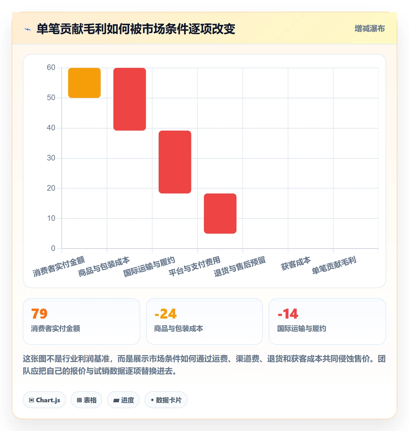跨境电商业务拆解:市场选择为什么影响问题清单