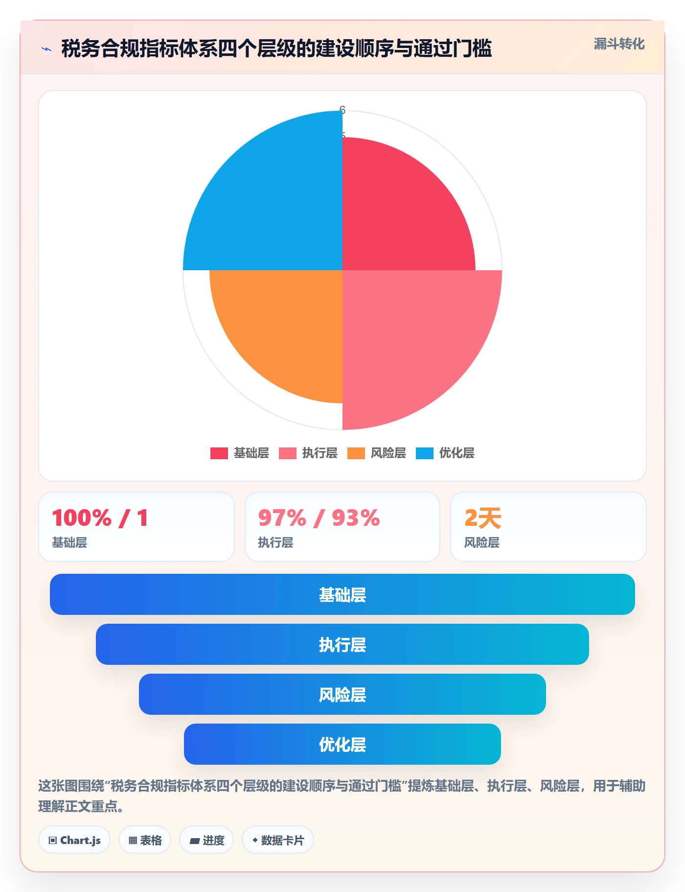 跨境电商一站式服务进阶课：围绕税务合规完善指标体系