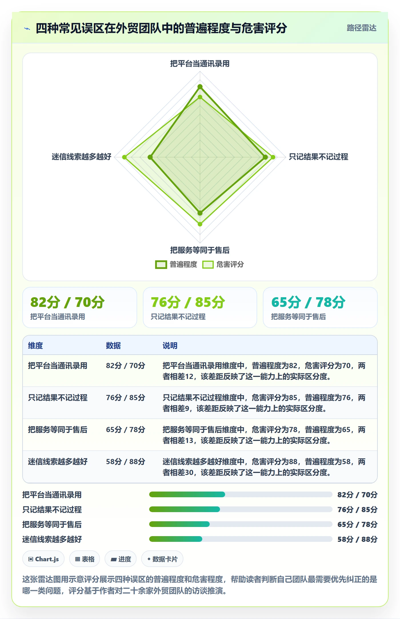 外贸数据分析平台基础课：销售线索相关的客户服务一次讲透