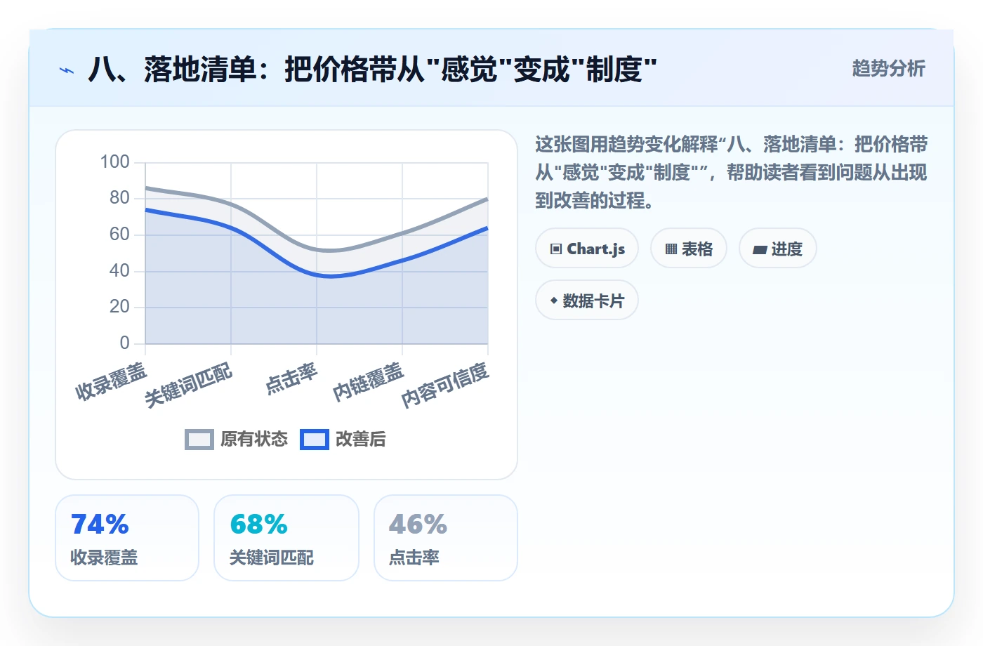 八、落地清单：把价格带从"感觉"变成"制度"