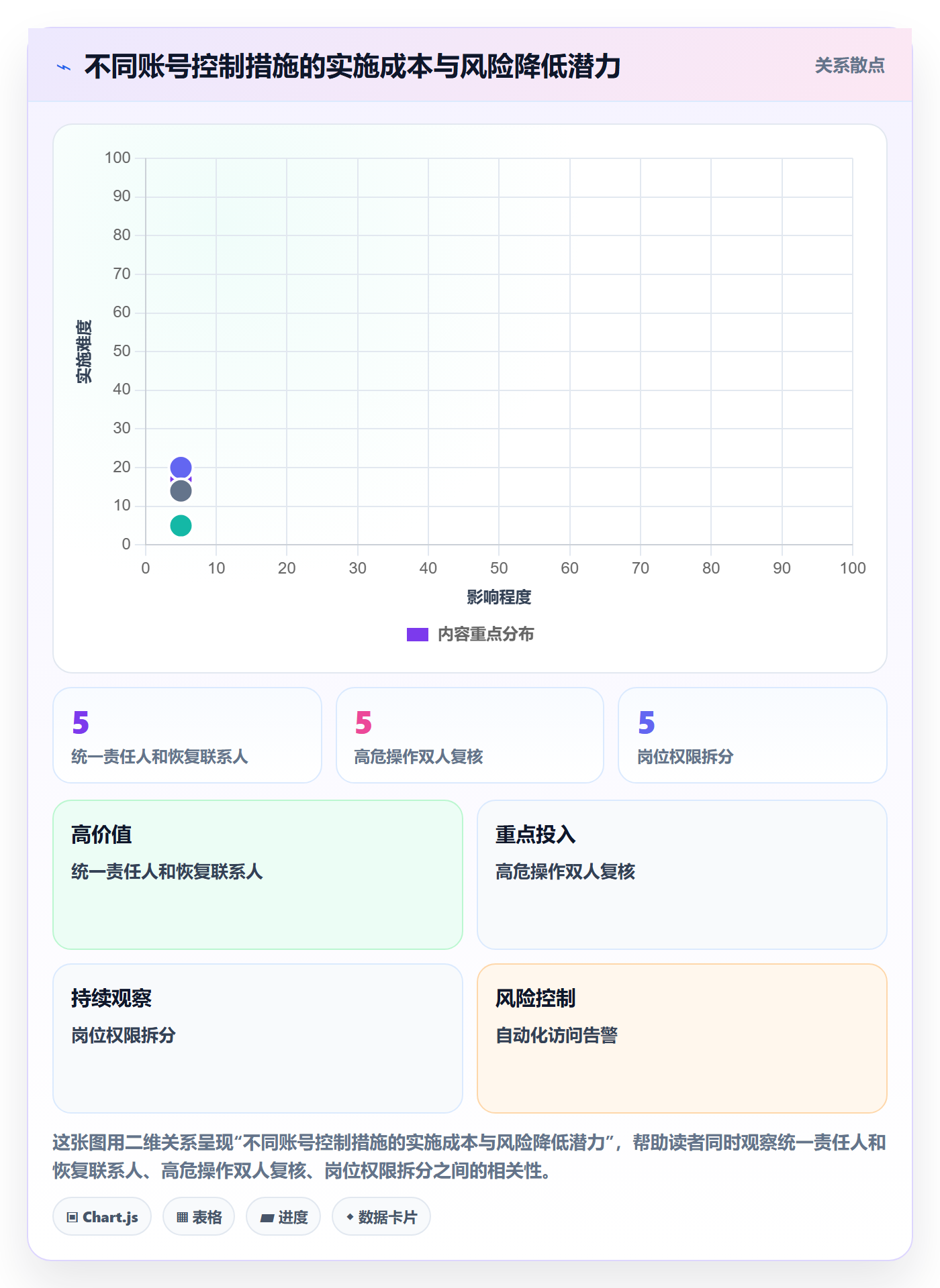 temu升级方案：用账号安全改善全托管模式