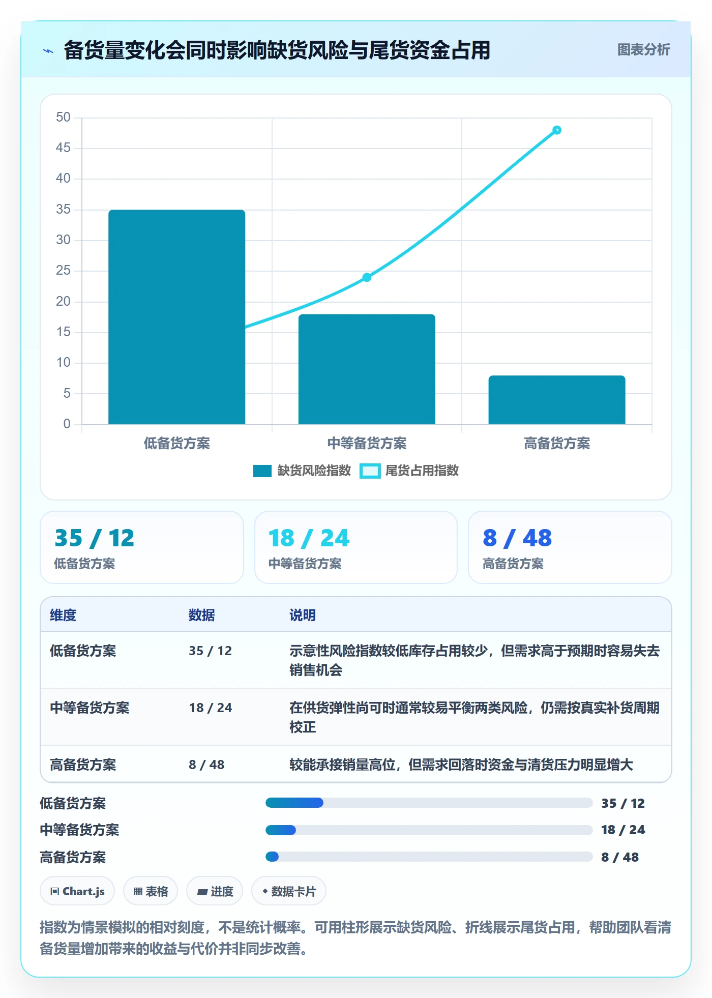 temu避坑指南：选品定价环节的旺季准备要注意什么