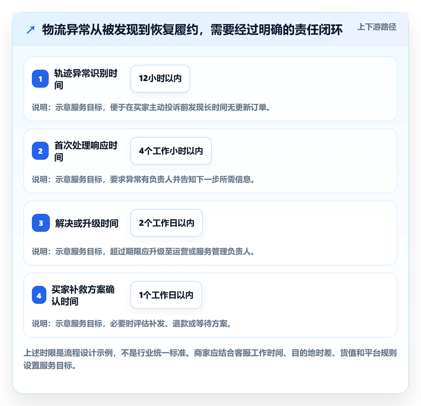 跨境电商选择标准：跨境物流维度如何评估跨境物流