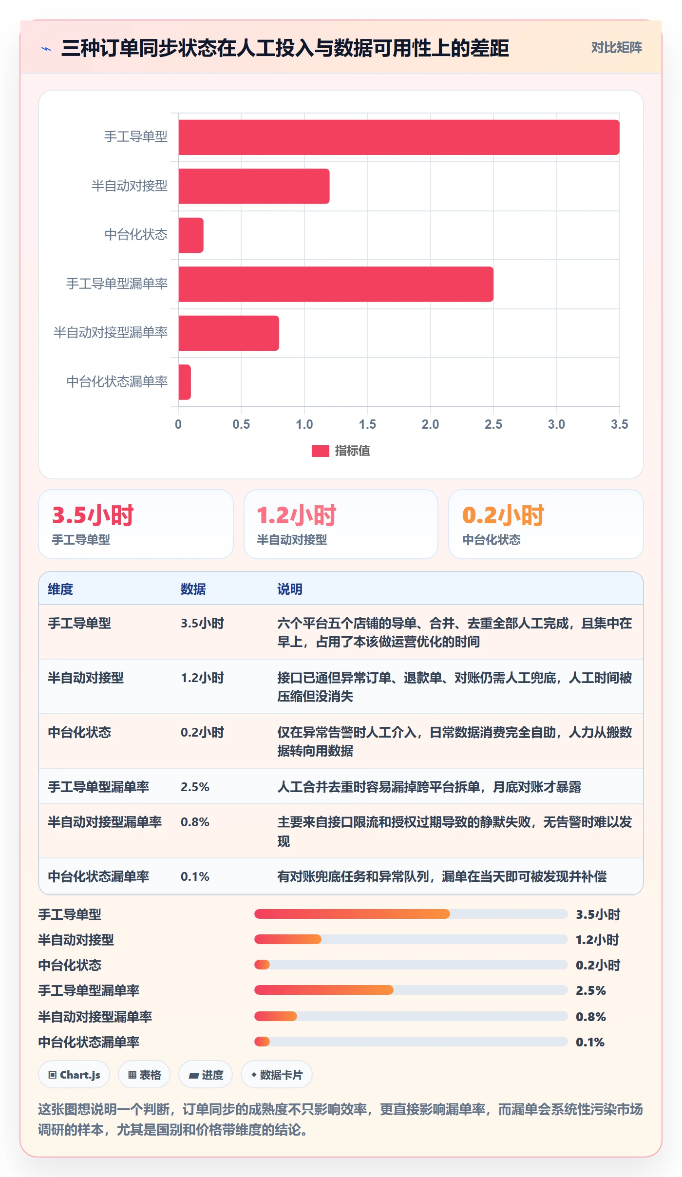 erp跨境电商改造重点：从订单同步推进市场调研
