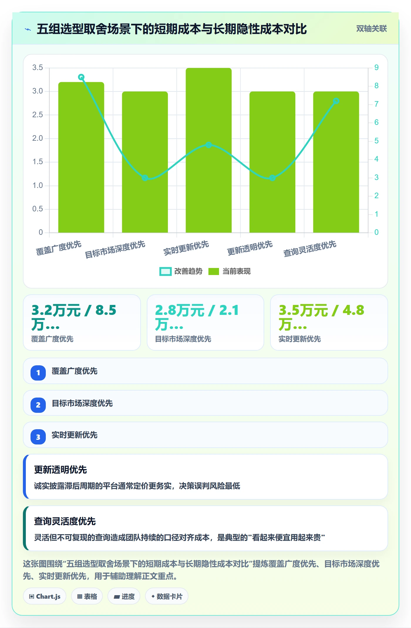 外贸数据分析平台选择标准:买家查询维度如何评估标准化管理