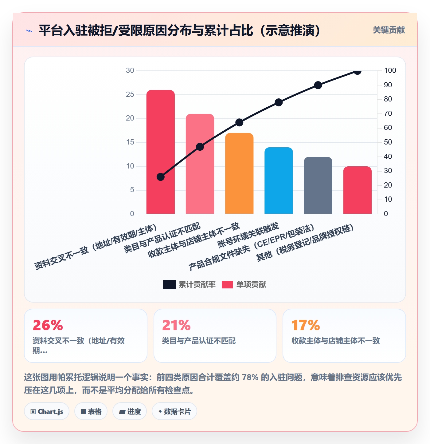 跨境电商一站式服务怎么落地？从平台入驻讲清风险排查