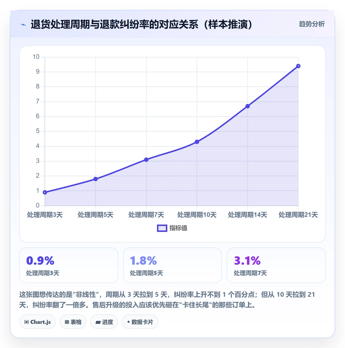 跨境电商一站式服务升级方案：用落地案例改善售后服务