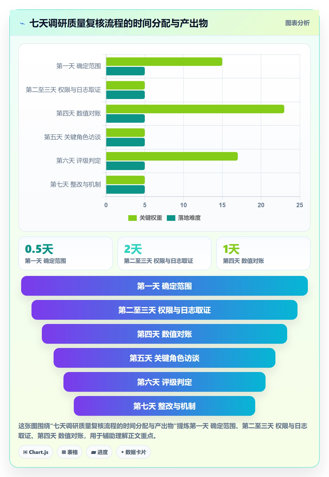 erp跨境电商检查方法：通过权限管理评估市场调研质量