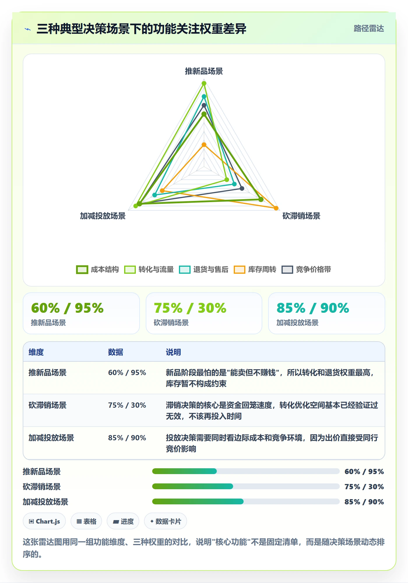 商品分析决策指南：用核心功能判断利润空间方案