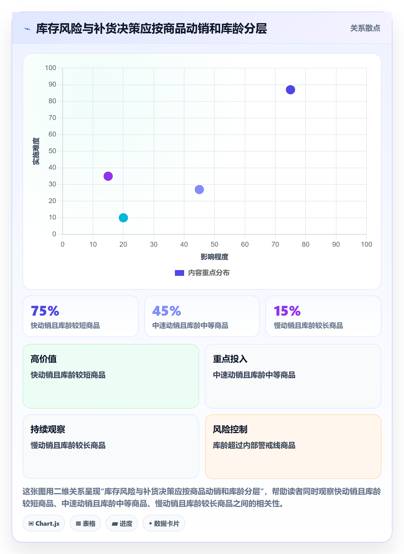temu问题诊断：全托管模式如何用多店经营改进