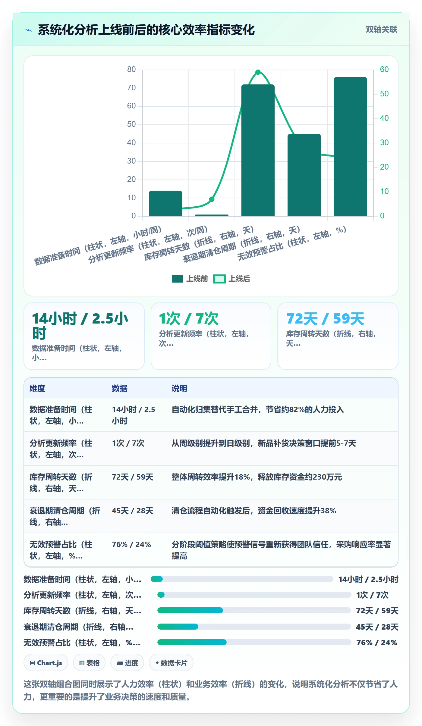 商品分析怎么优化？先从生命周期的效率提升入手
