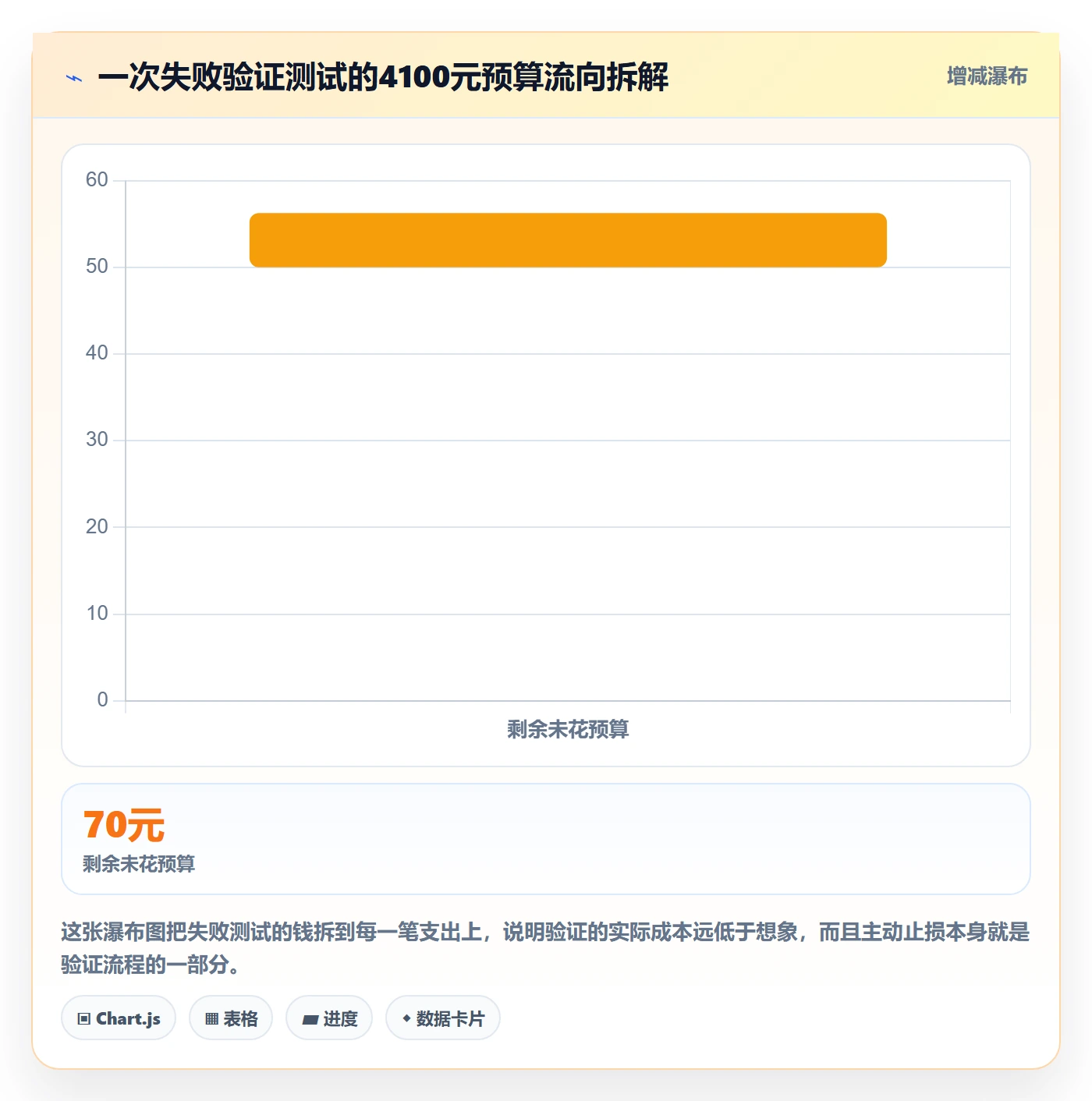 跨境电商运营实战复盘：从流量获取验证市场调研效果