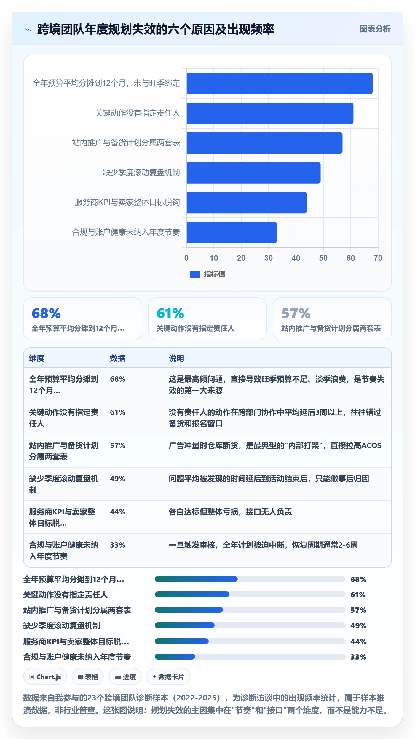 跨境电商一站式服务优化清单：运营推广与年度规划的关键动作
