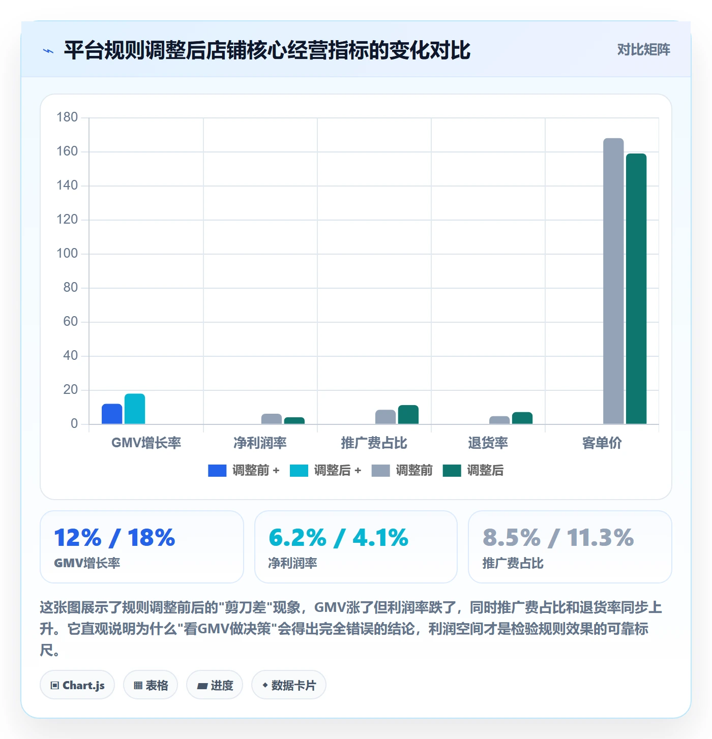 商品分析实战复盘：从利润空间验证平台规则效果