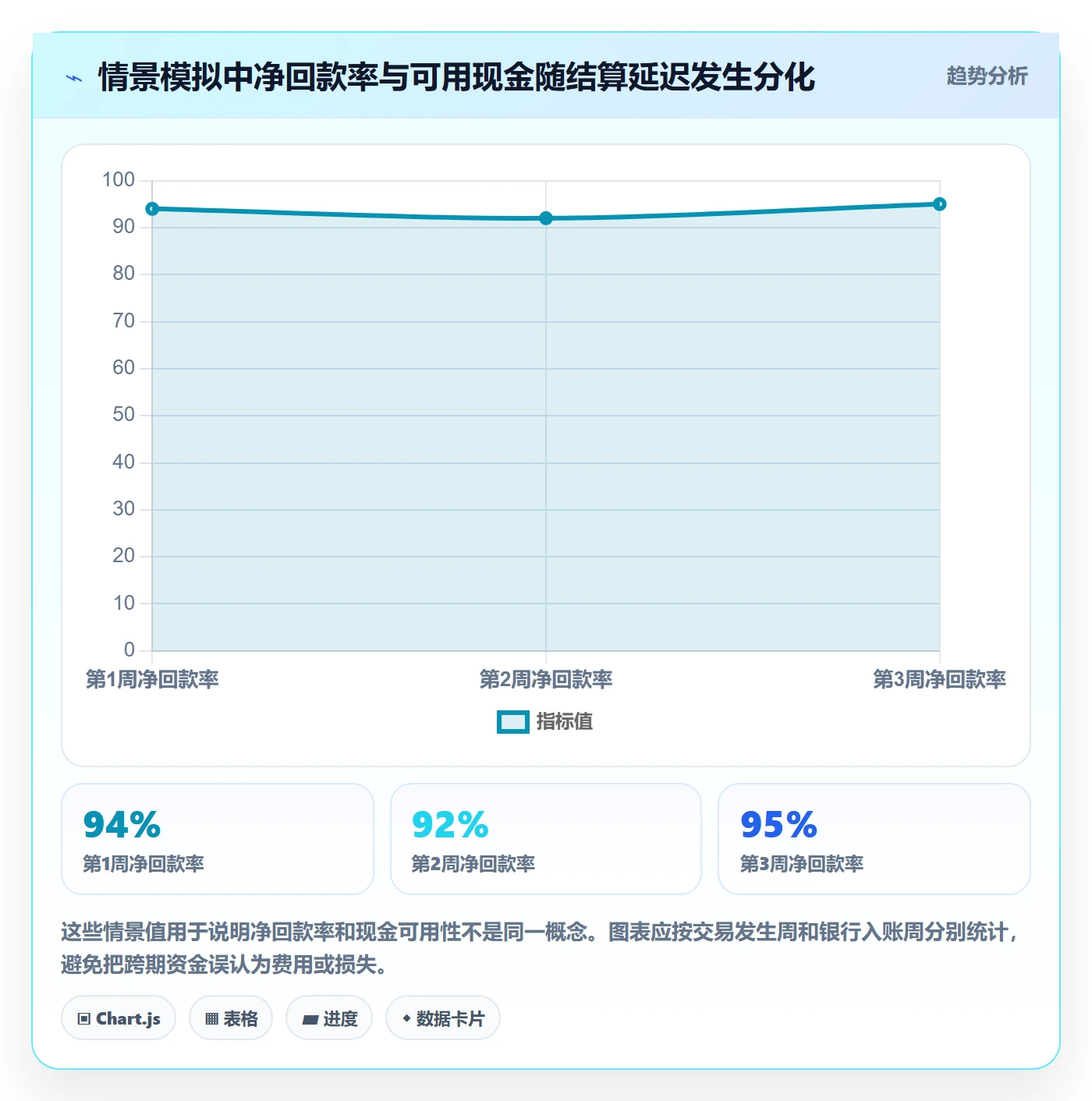 跨境电商选择标准：支付结算维度如何评估风险排查