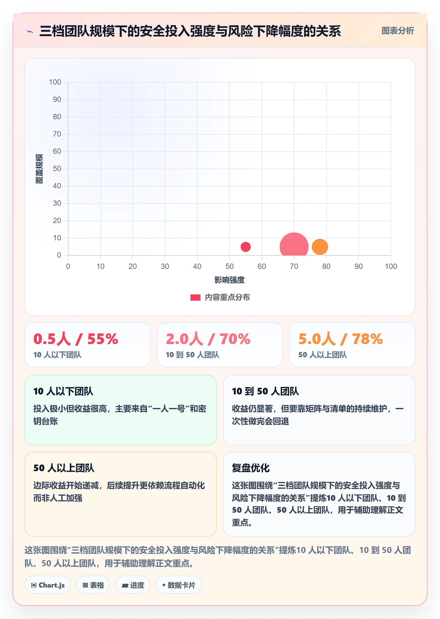 erp跨境电商方案设计：系统实施场景的账号安全怎么做