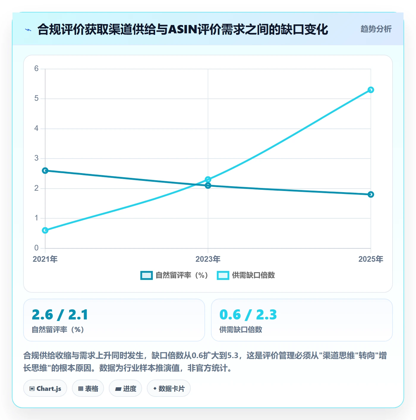 亚马逊软件升级方案:用增长策略改善评价管理