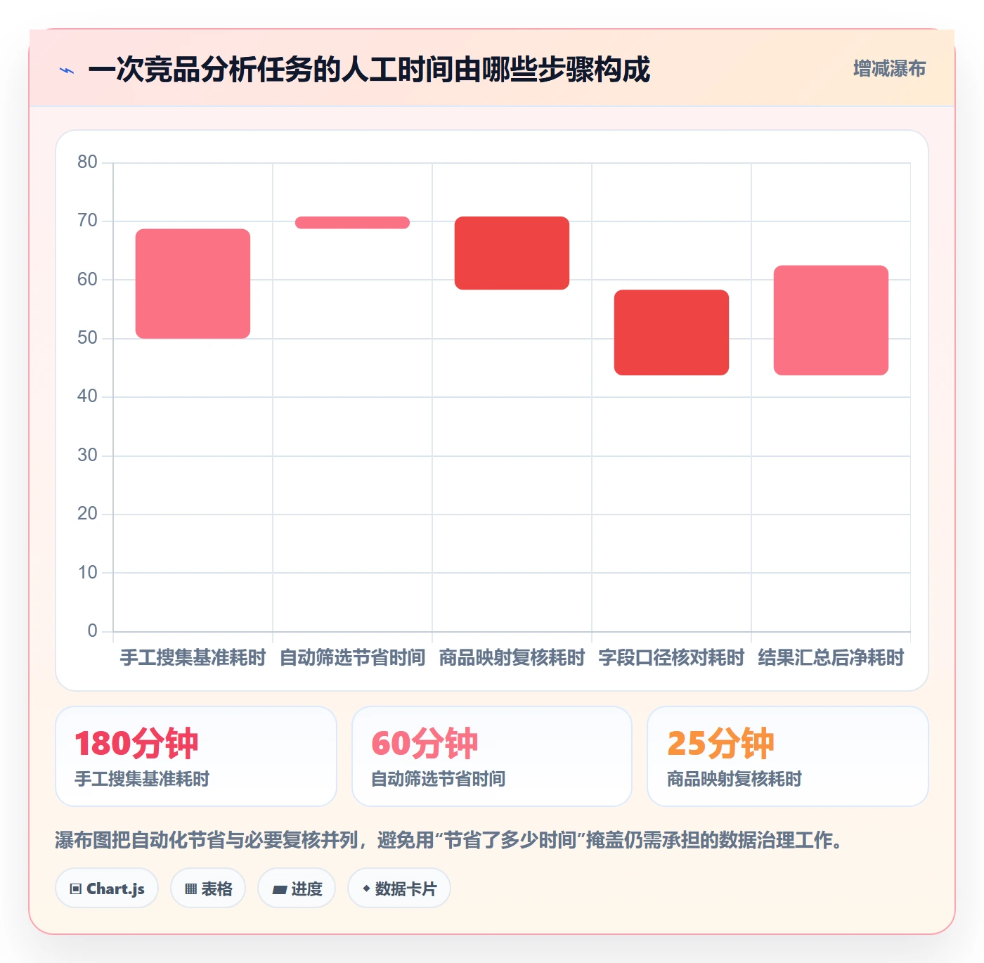 电商数据查询网站执行标准：竞品数据环节如何体现工具对比