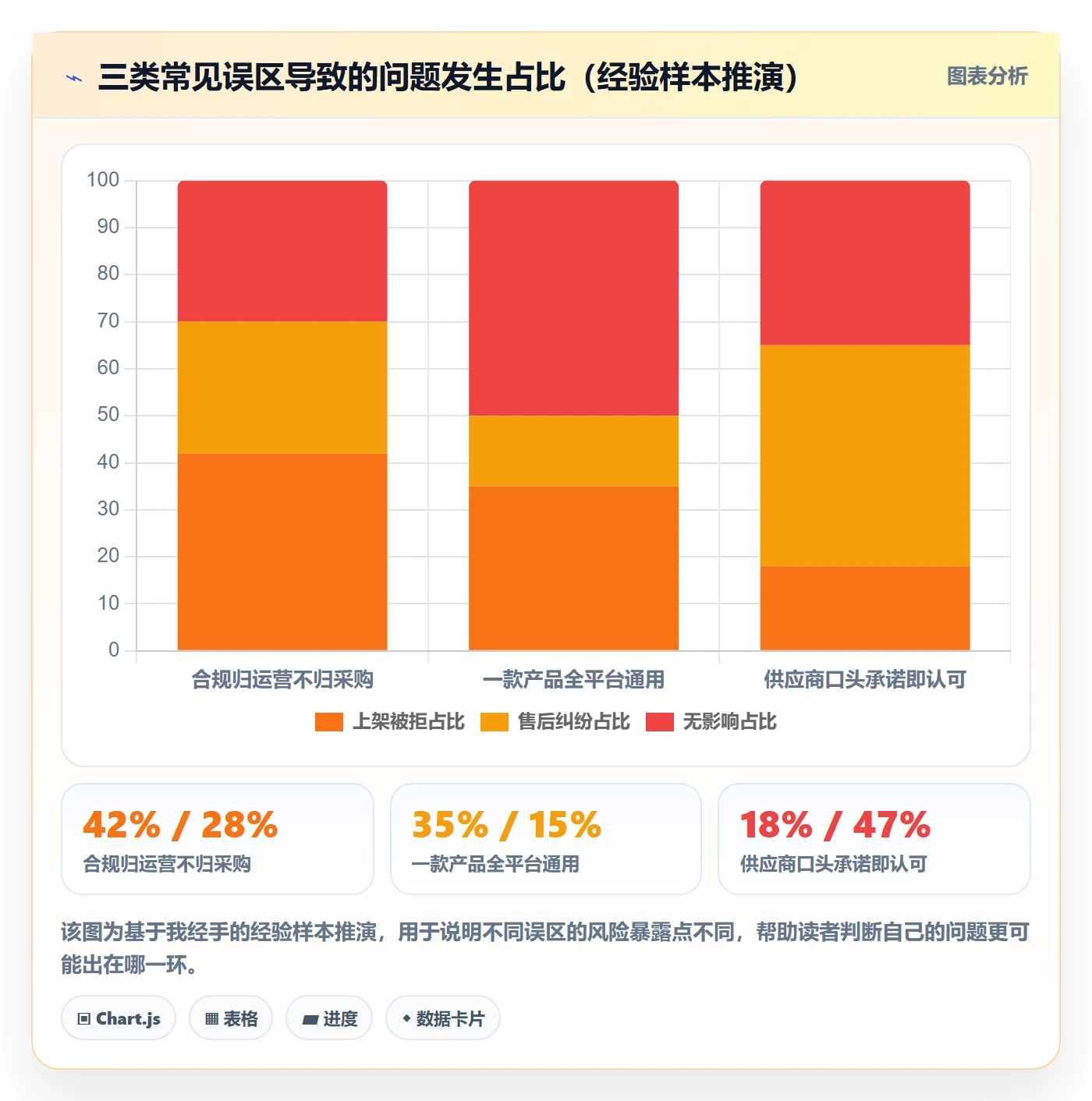 跨境电商一站式服务应用思路：围绕选品采购拆解平台规则