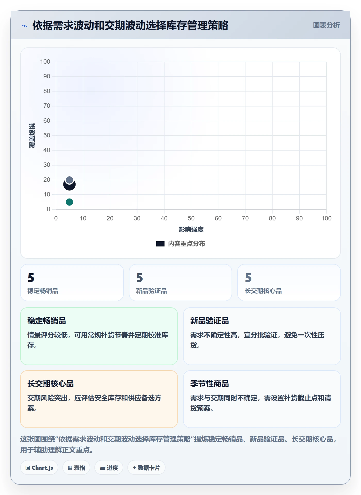 temu问题诊断：全托管模式如何用平台规则改进