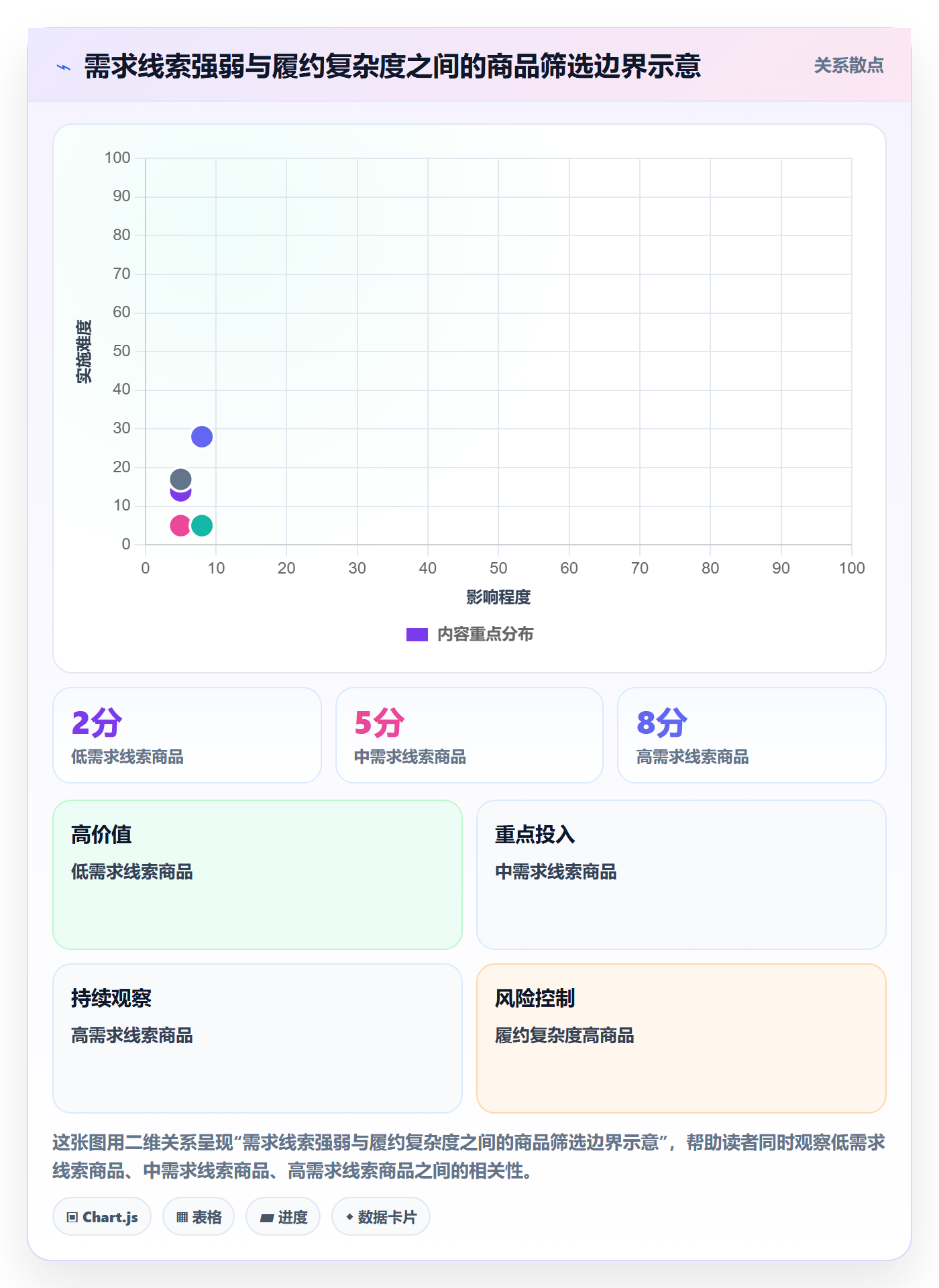 temu运营框架:把选品定价纳入中小商家