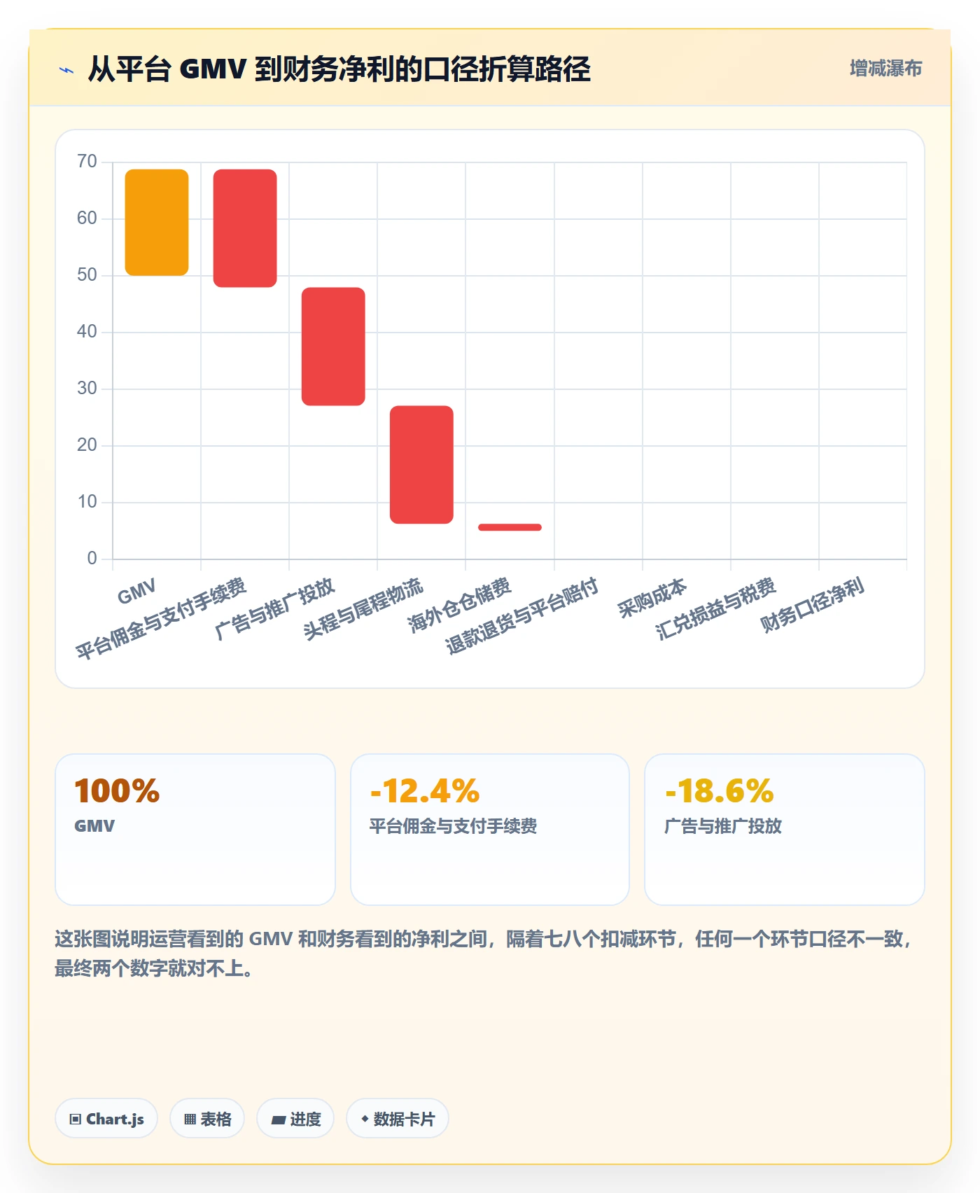 erp跨境电商规划方法：财务核算与数据复盘如何衔接