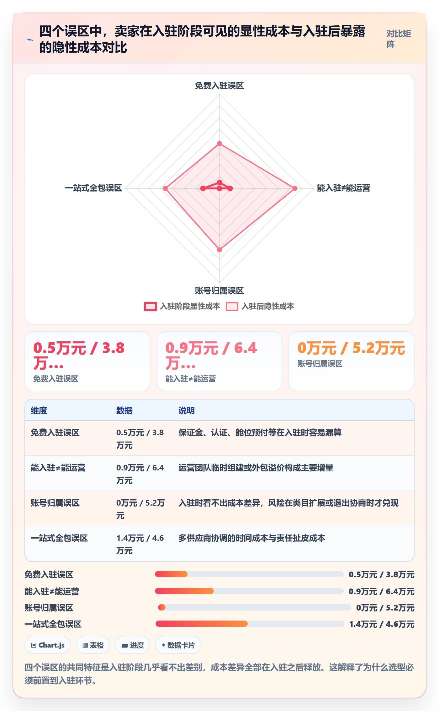 跨境电商一站式服务运营框架：把平台入驻纳入选型方法