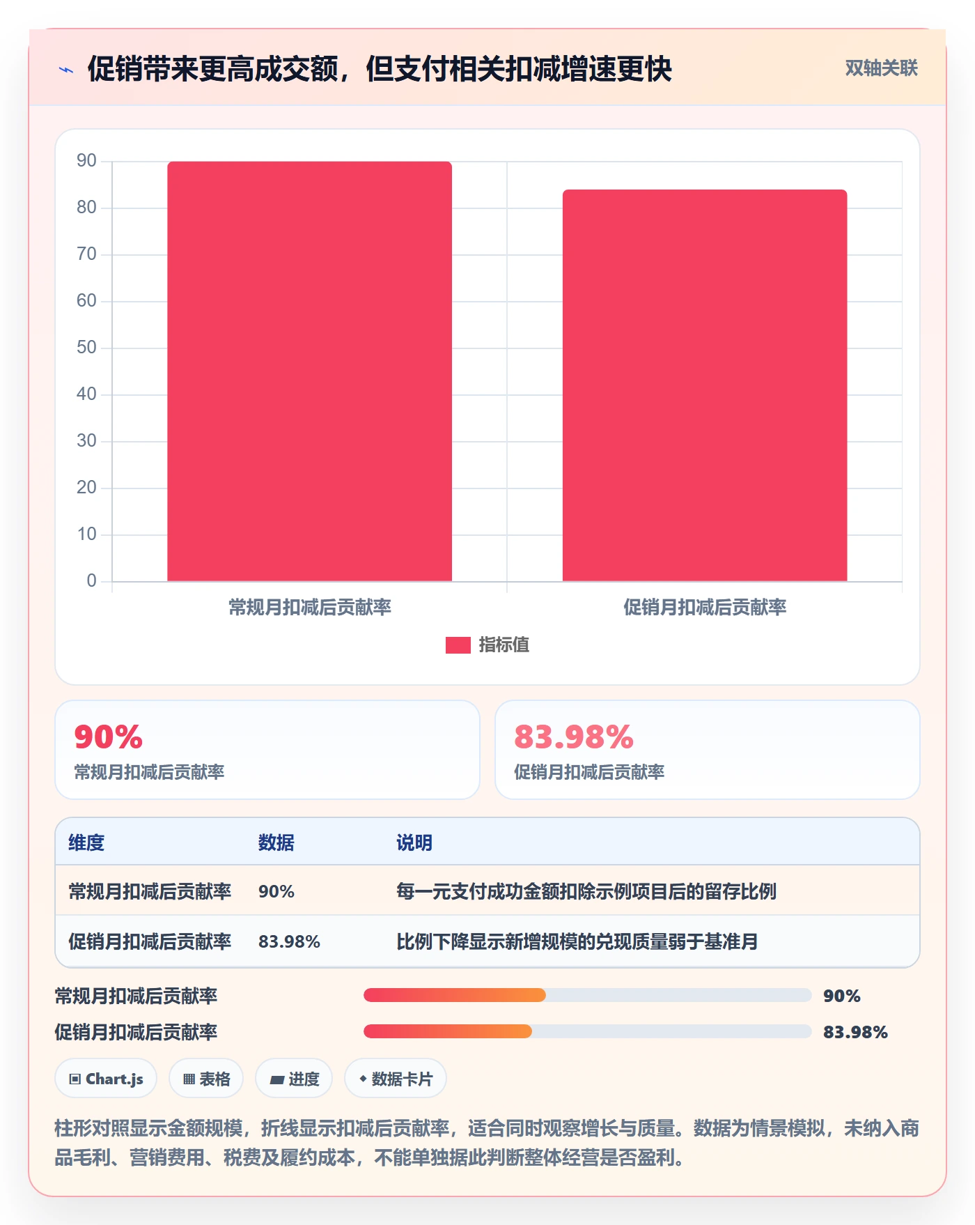 跨境电商业务拆解：支付结算为什么影响绩效考核
